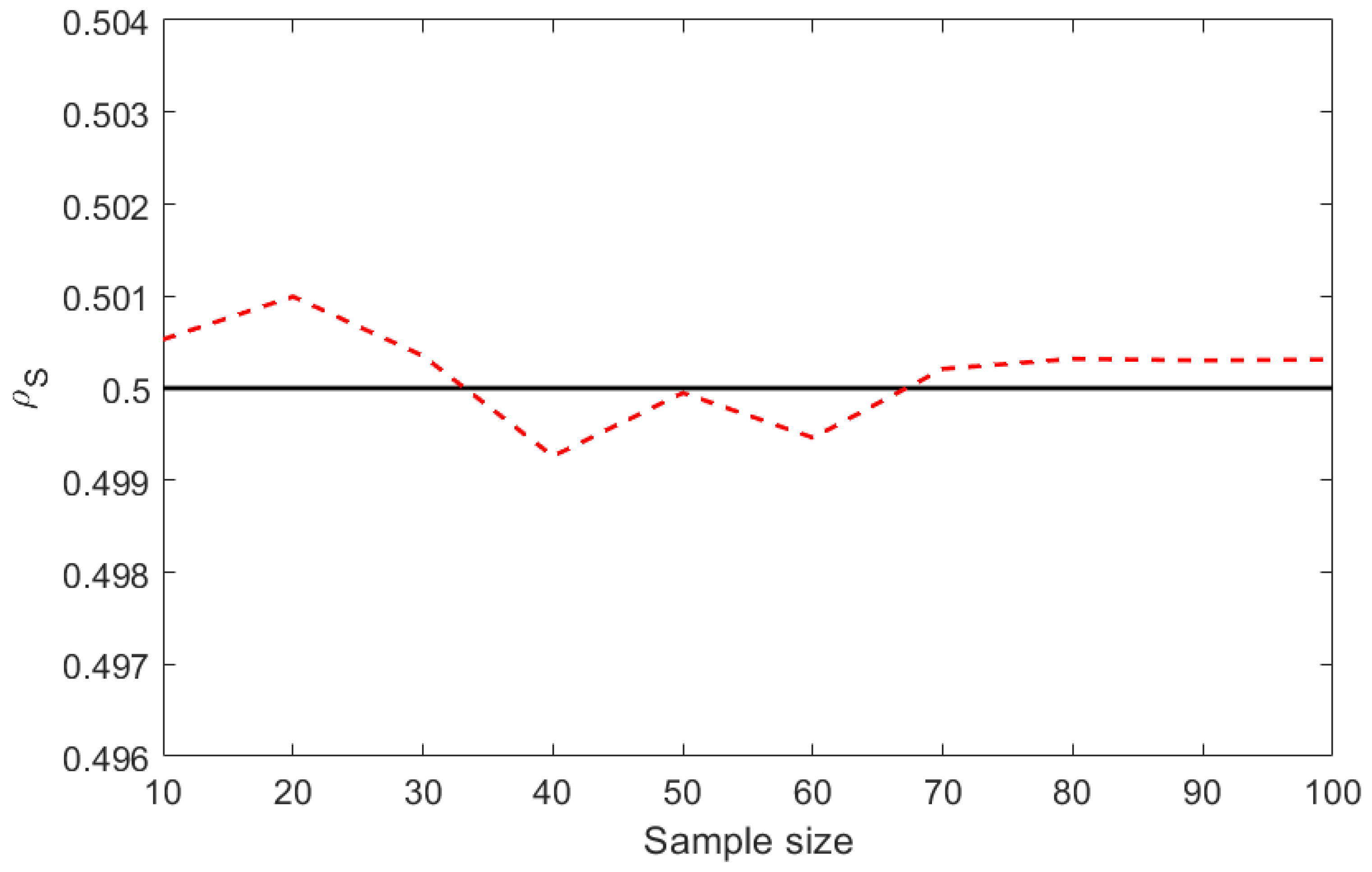 Telecom 05 00021 g008