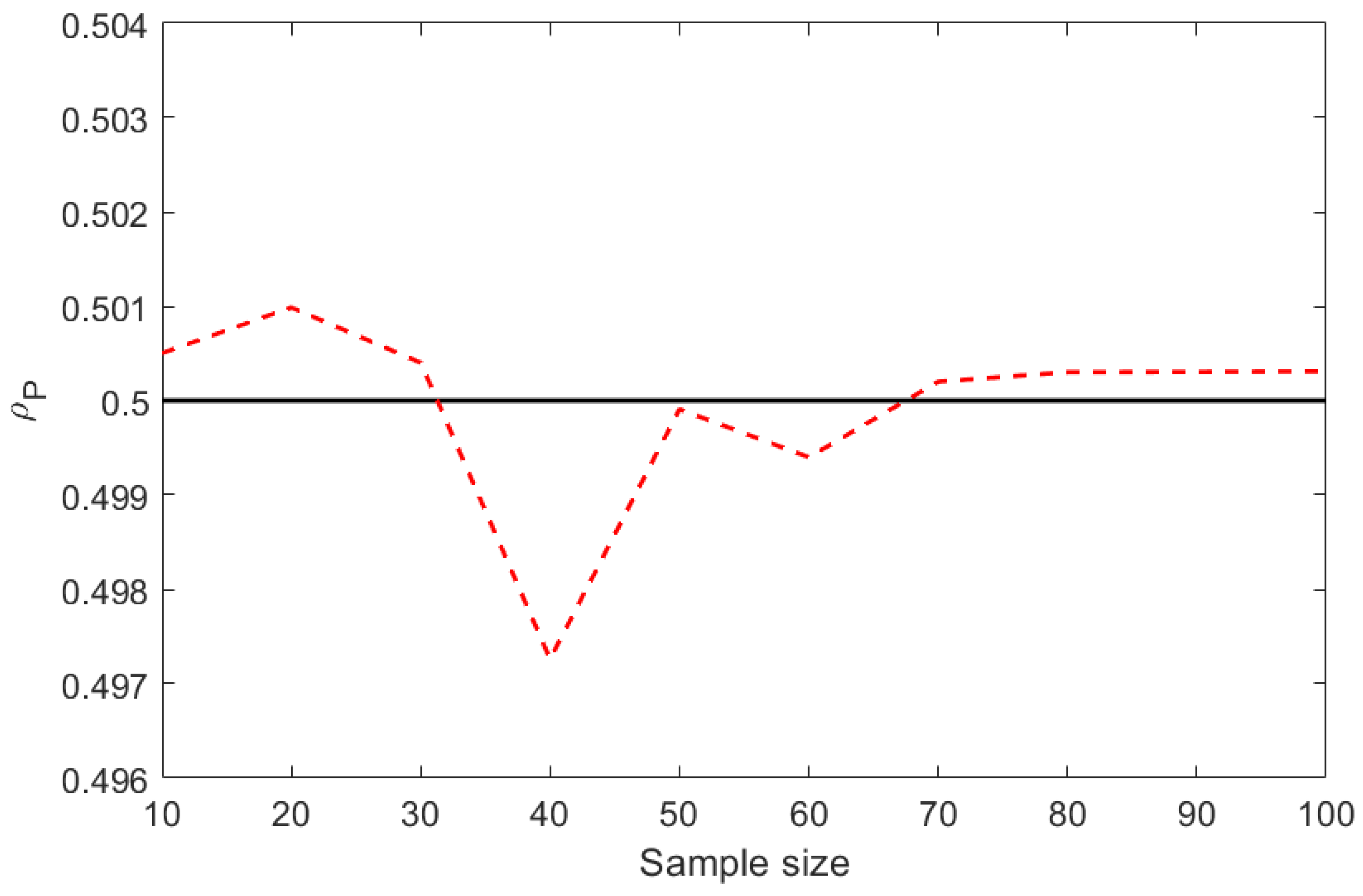 Telecom 05 00021 g009