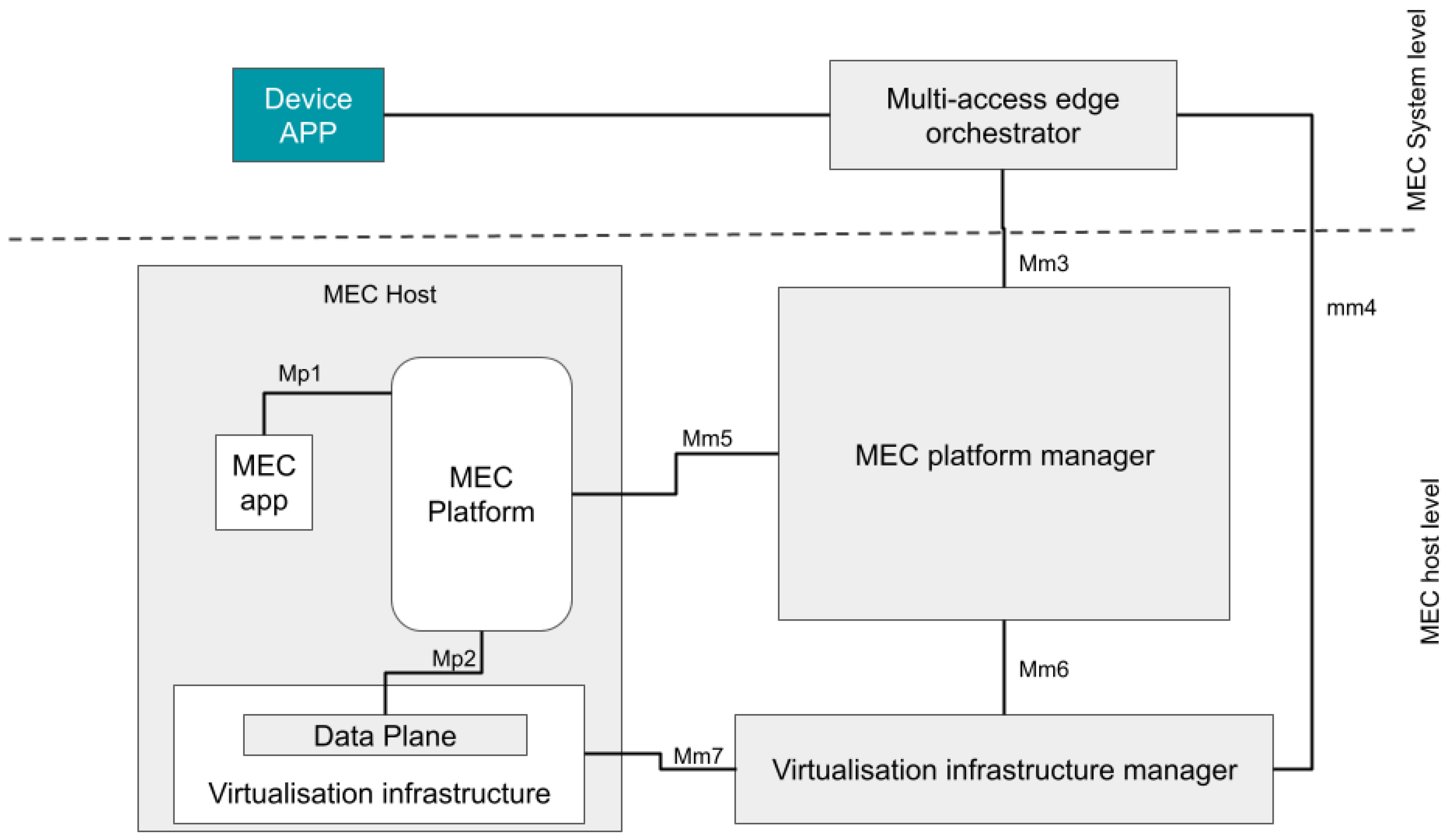Telecom 05 00022 g001