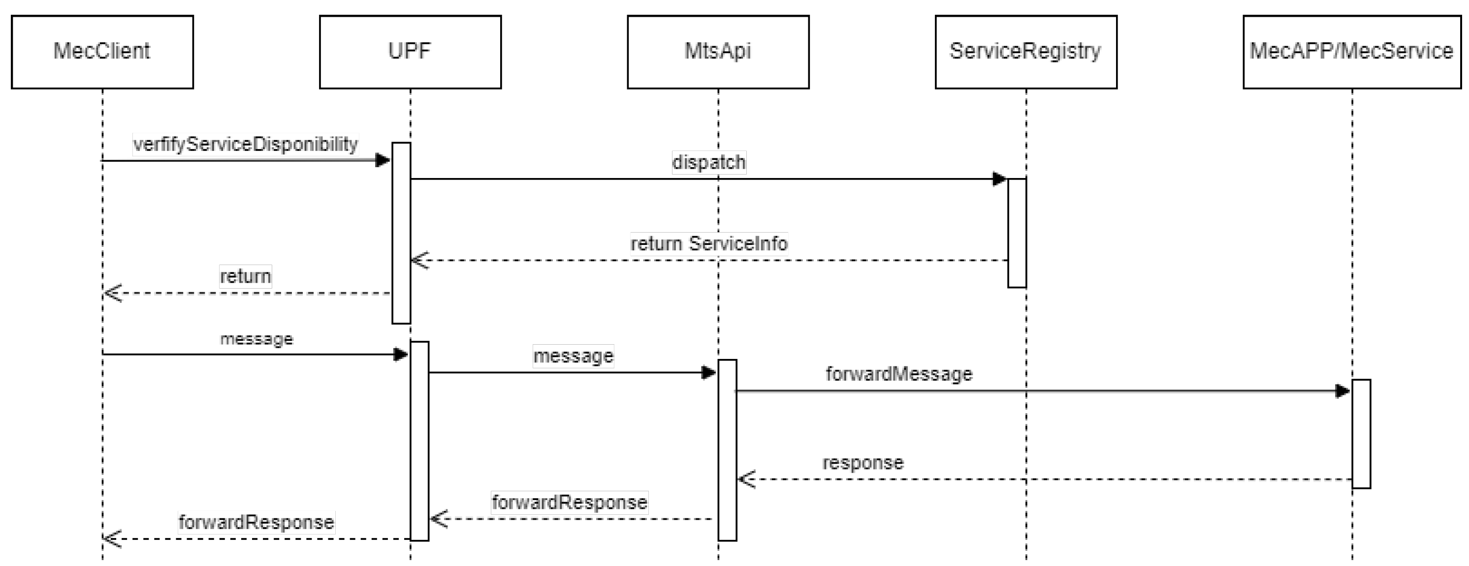 Telecom 05 00022 g003