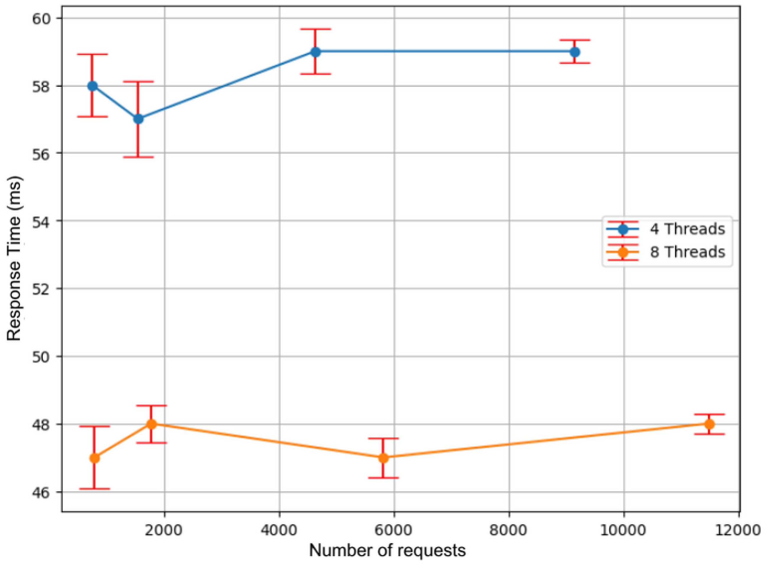 Telecom 05 00022 g006