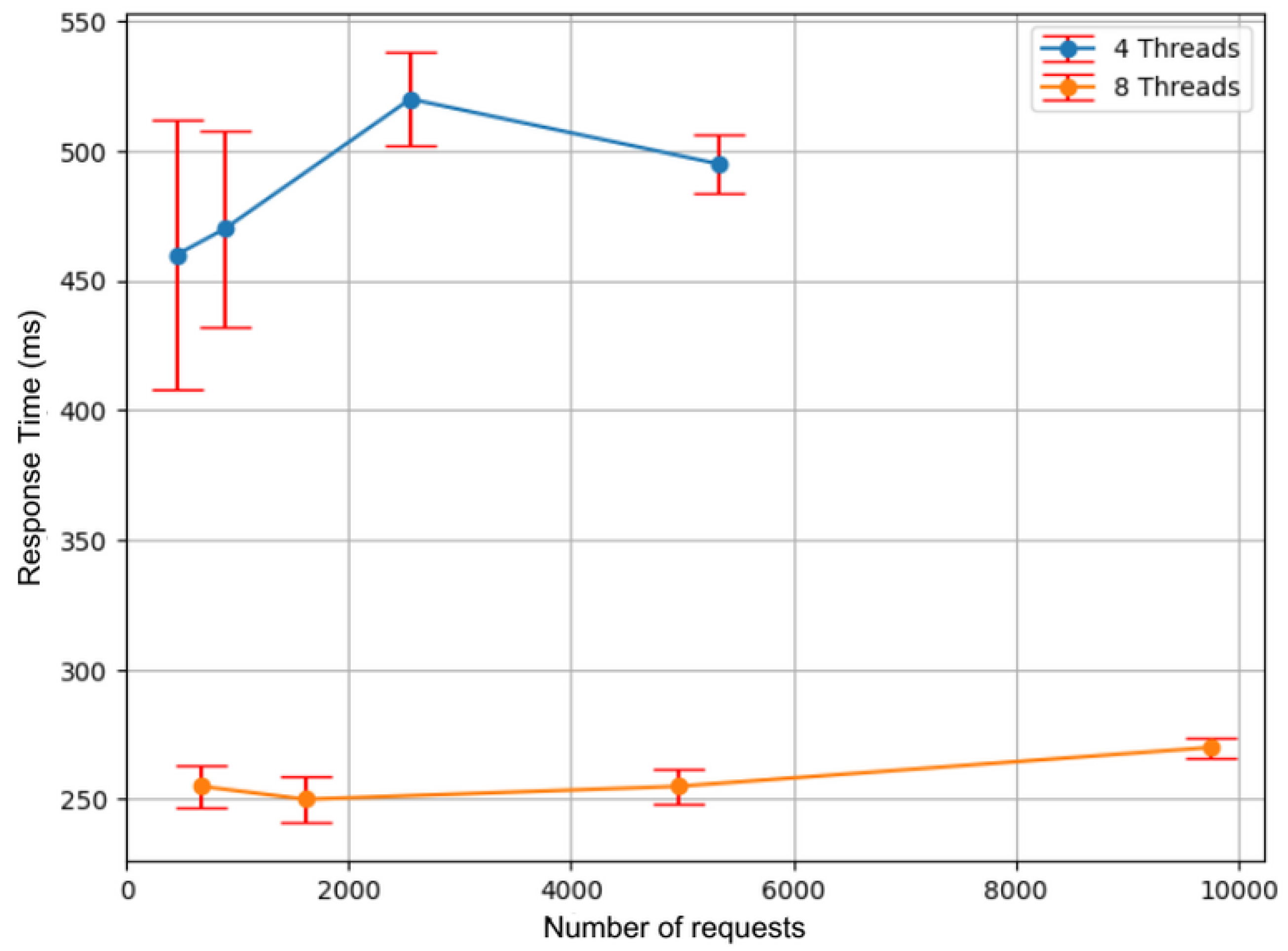Telecom 05 00022 g007