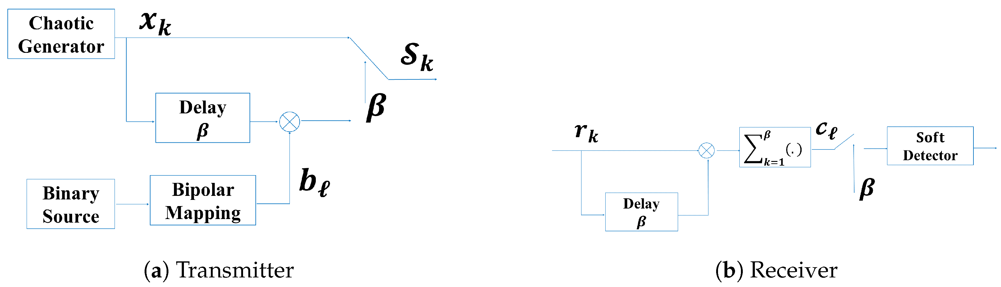 Telecom 05 00024 g002 Telecom 05 00024 g002