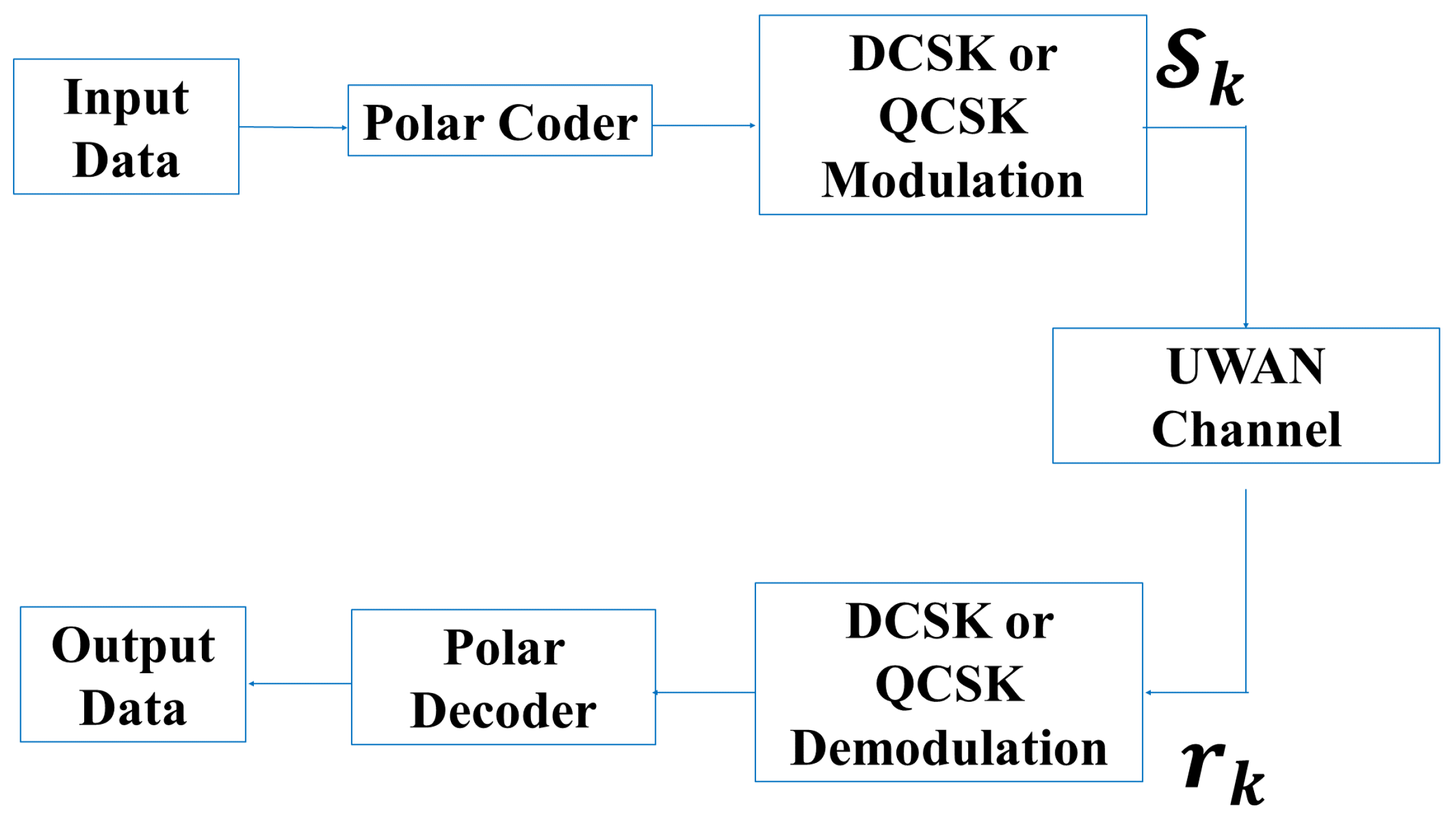 Telecom 05 00024 g004 Telecom 05 00024 g004