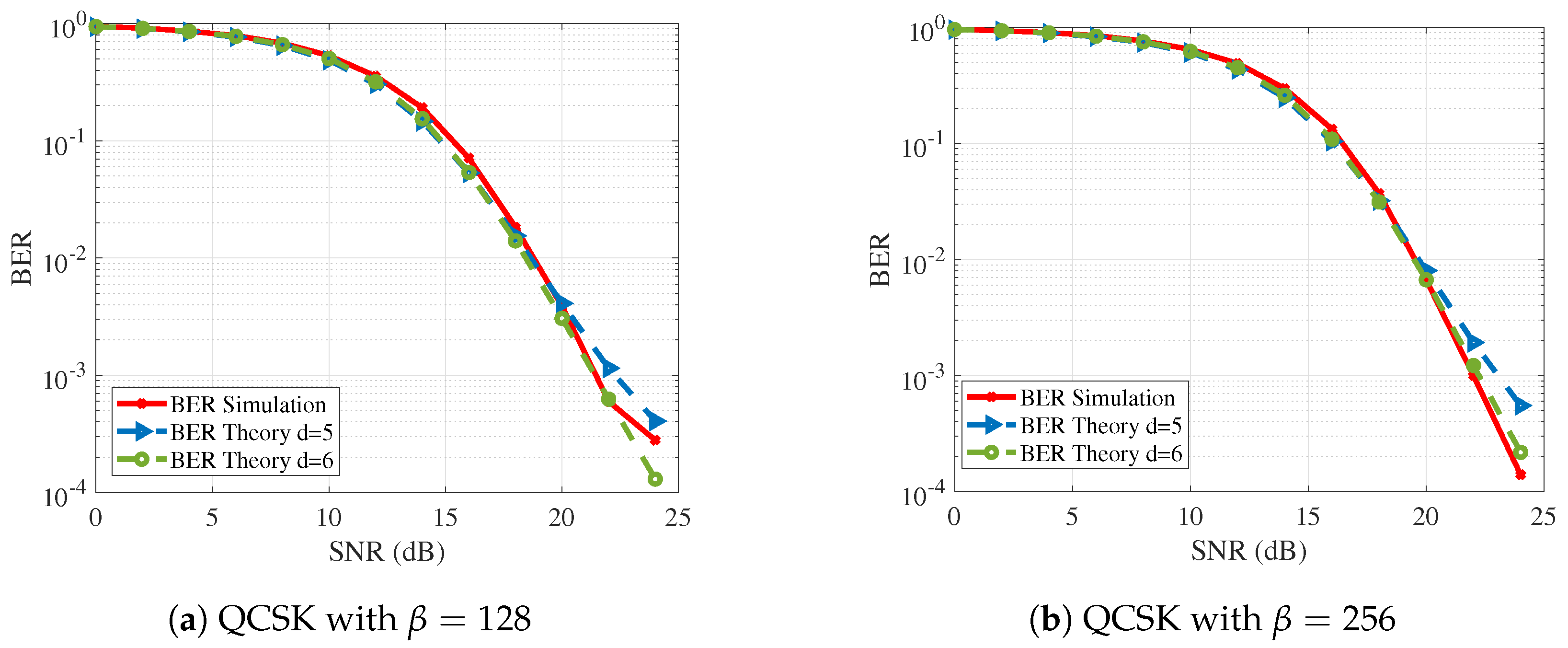 Telecom 05 00024 g006 Telecom 05 00024 g006