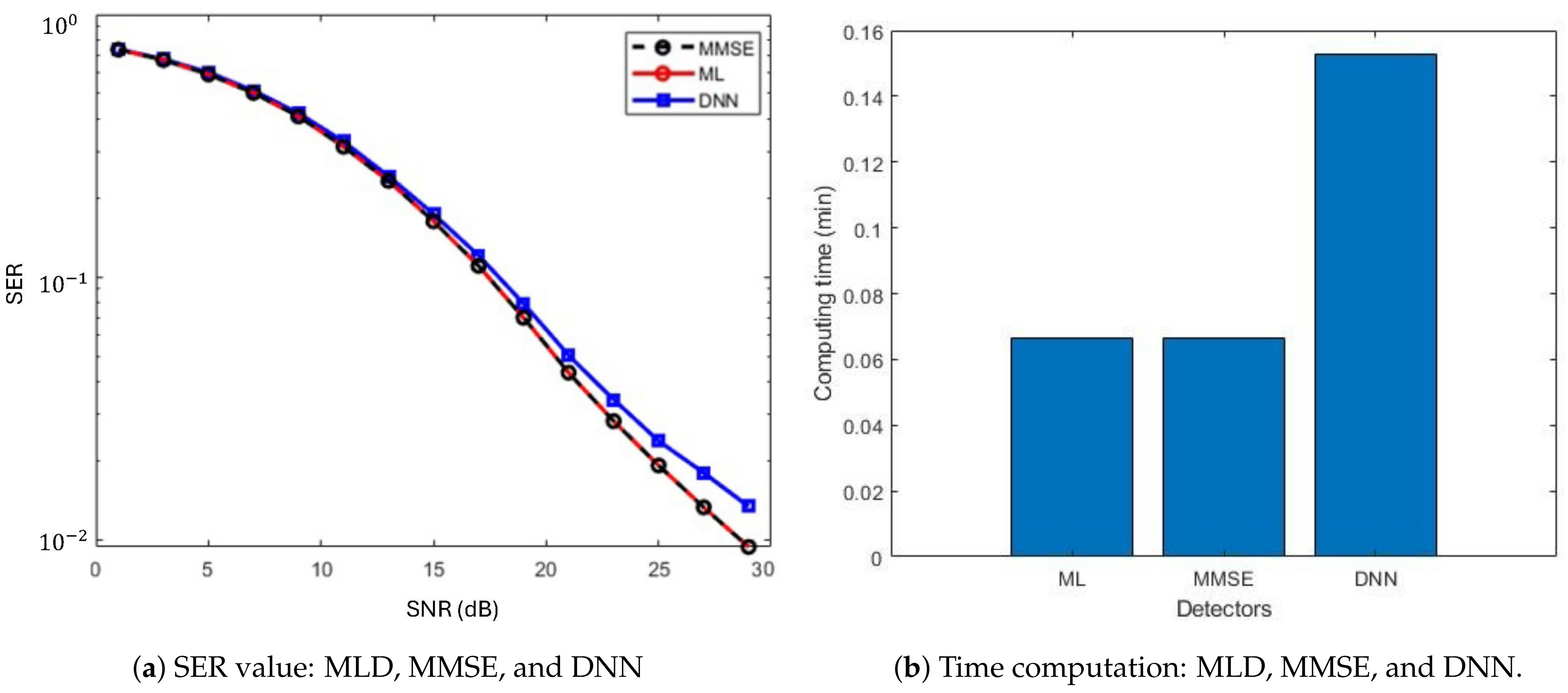 Telecom 05 00025 g005