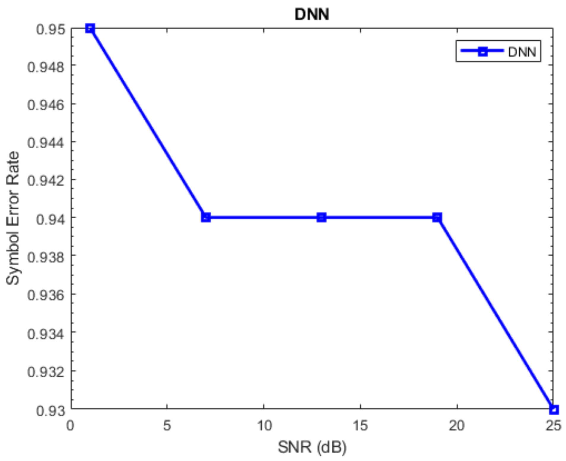 Telecom 05 00025 g007
