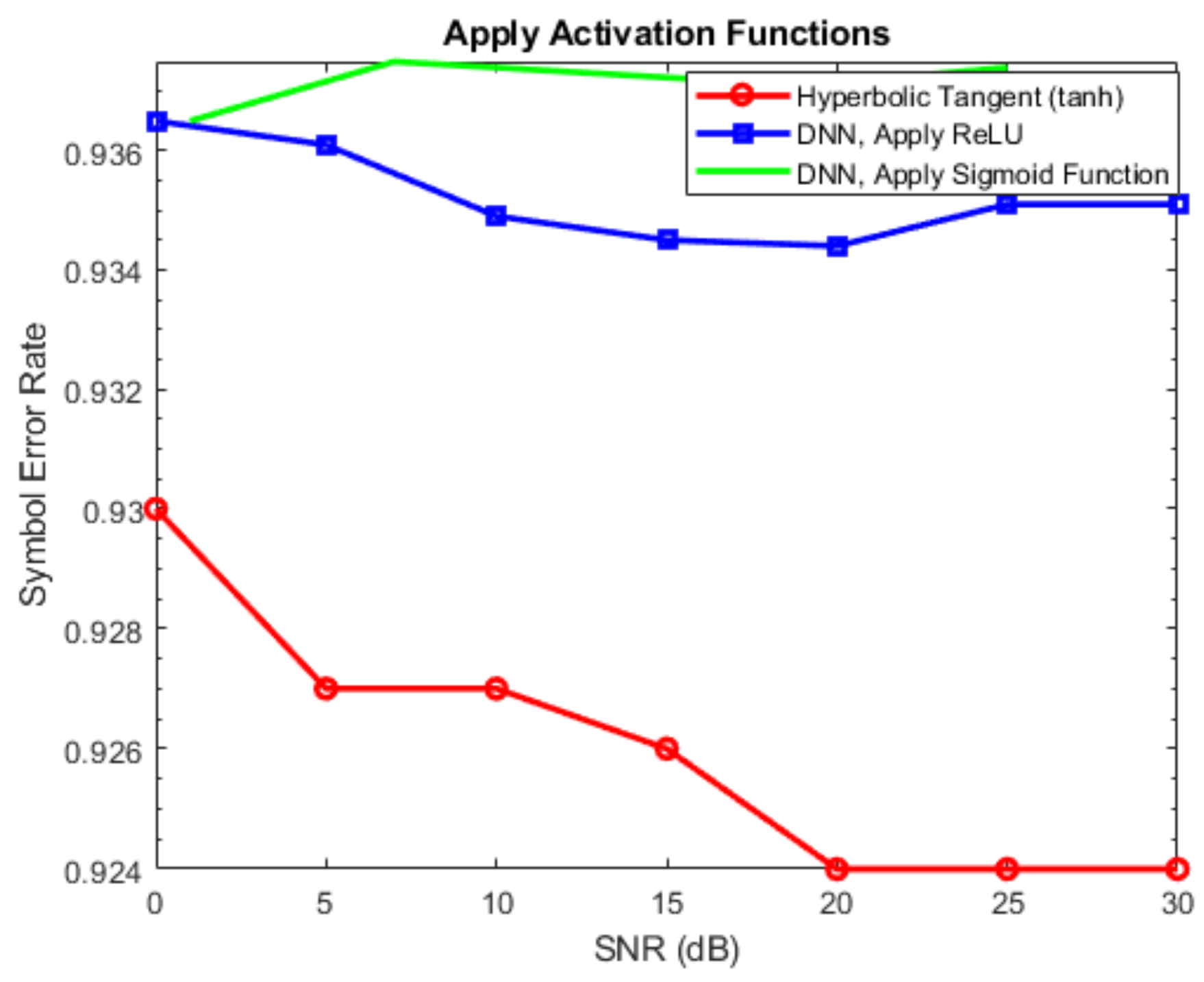 Telecom 05 00025 g010