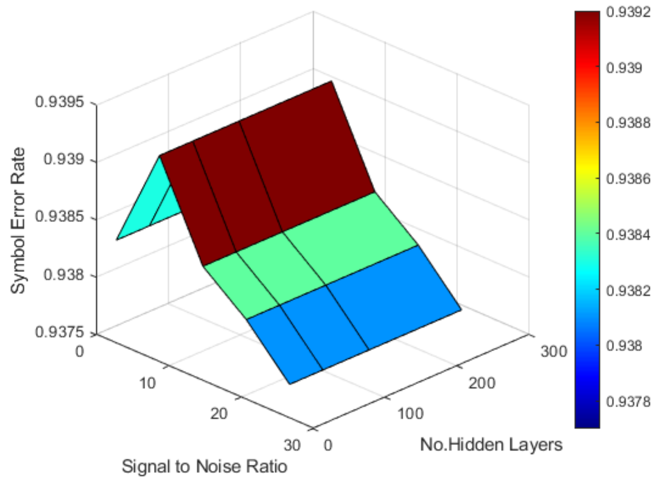 Telecom 05 00025 g015