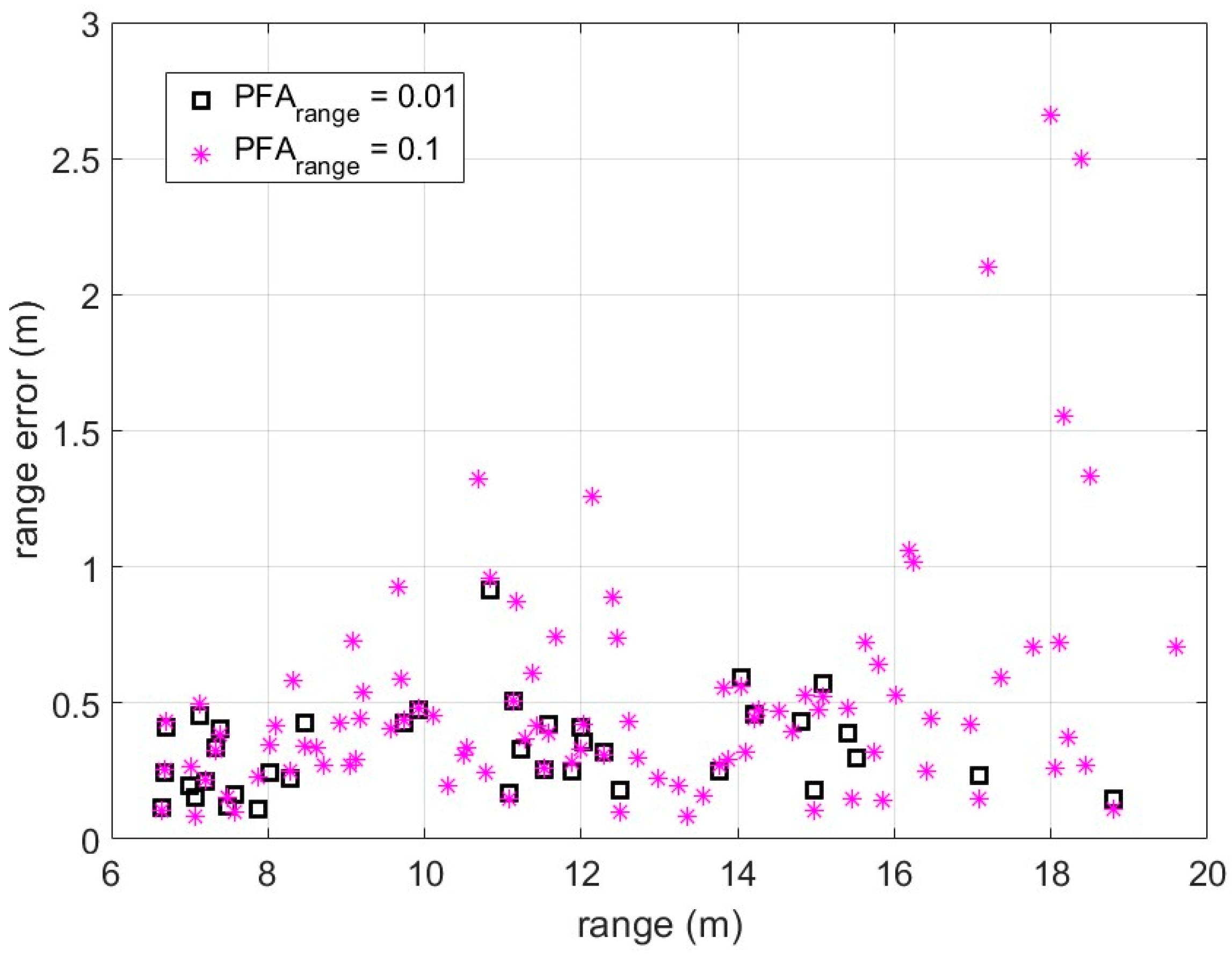 Telecom 05 00026 g008