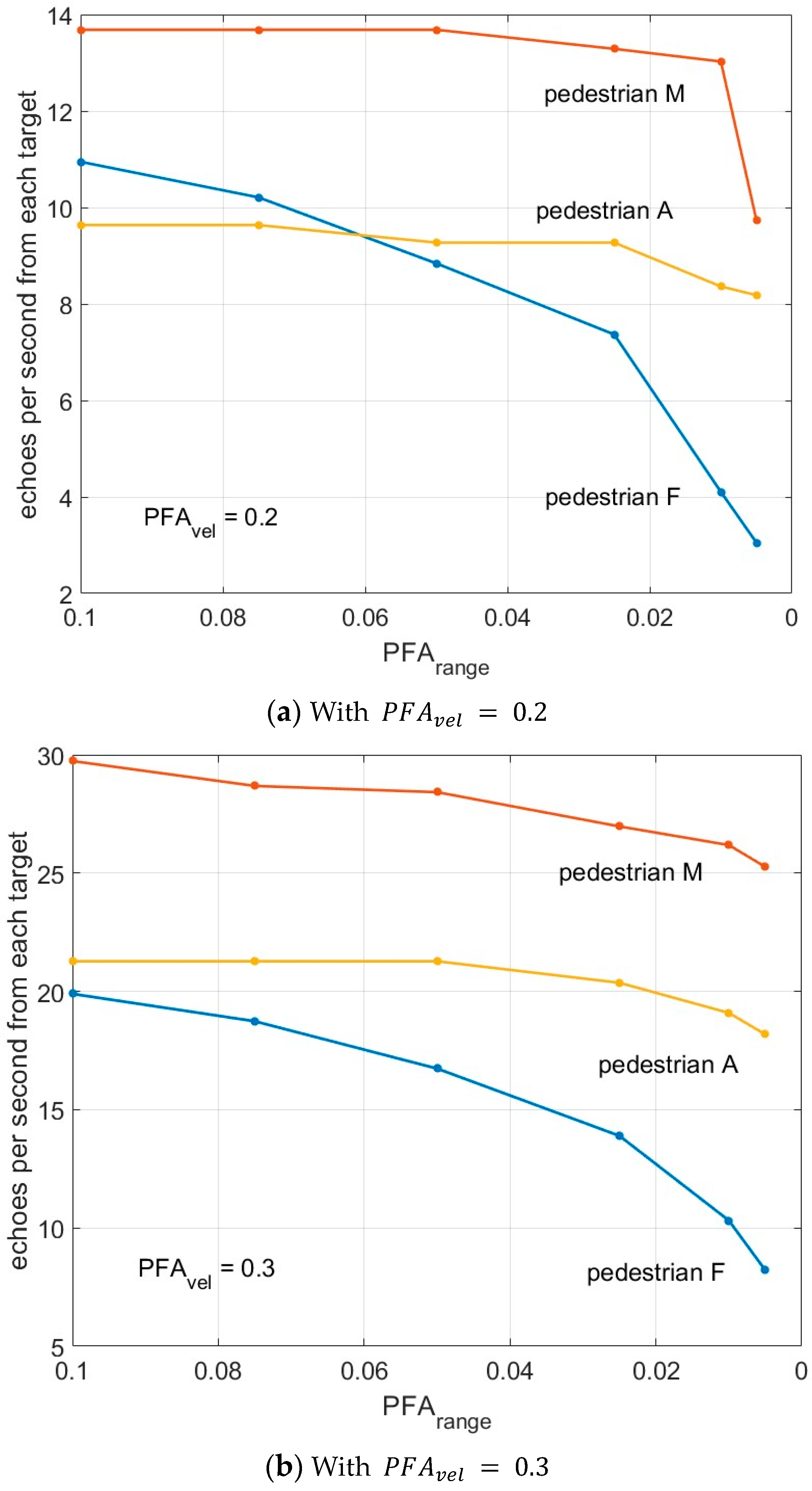 Telecom 05 00026 g011