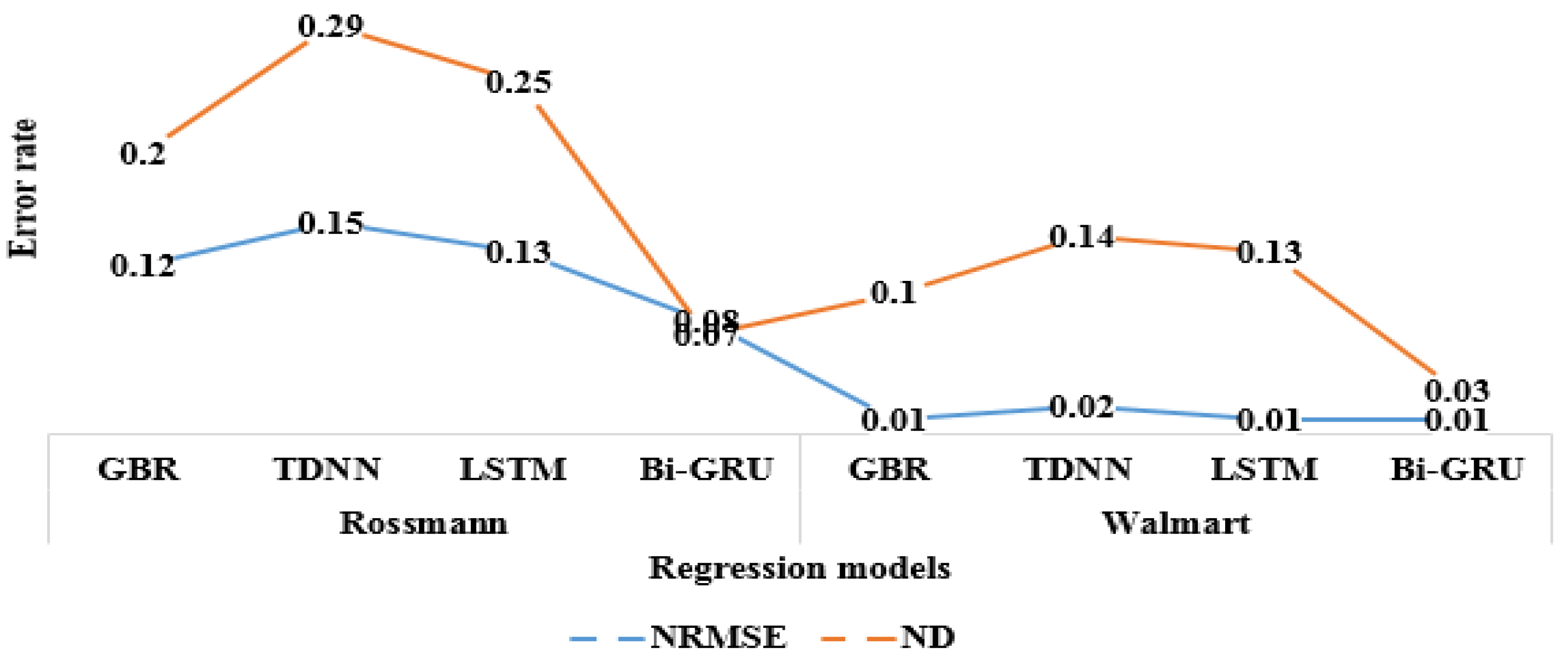 Telecom 05 00028 g004