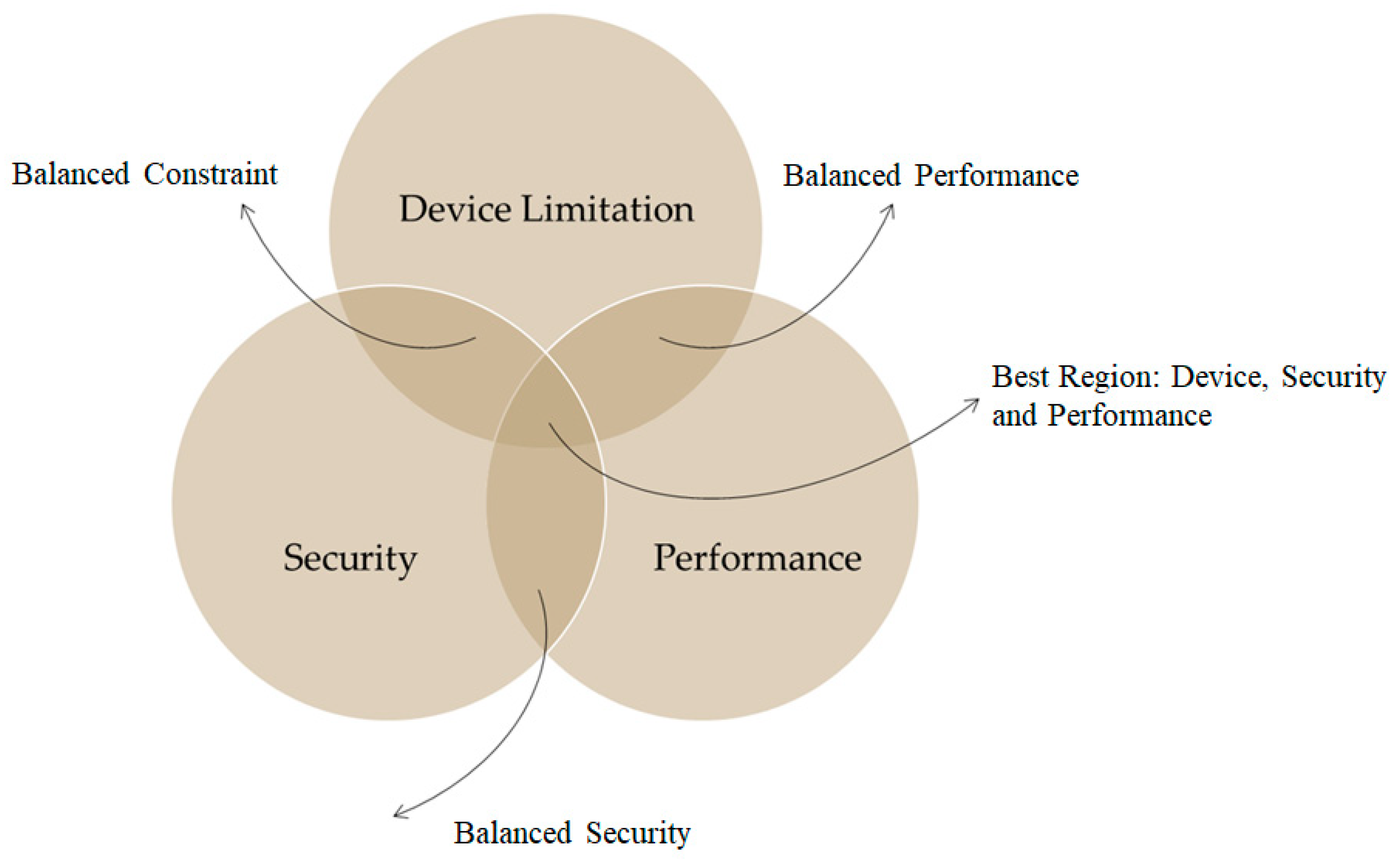 Telecom 05 00031 g003