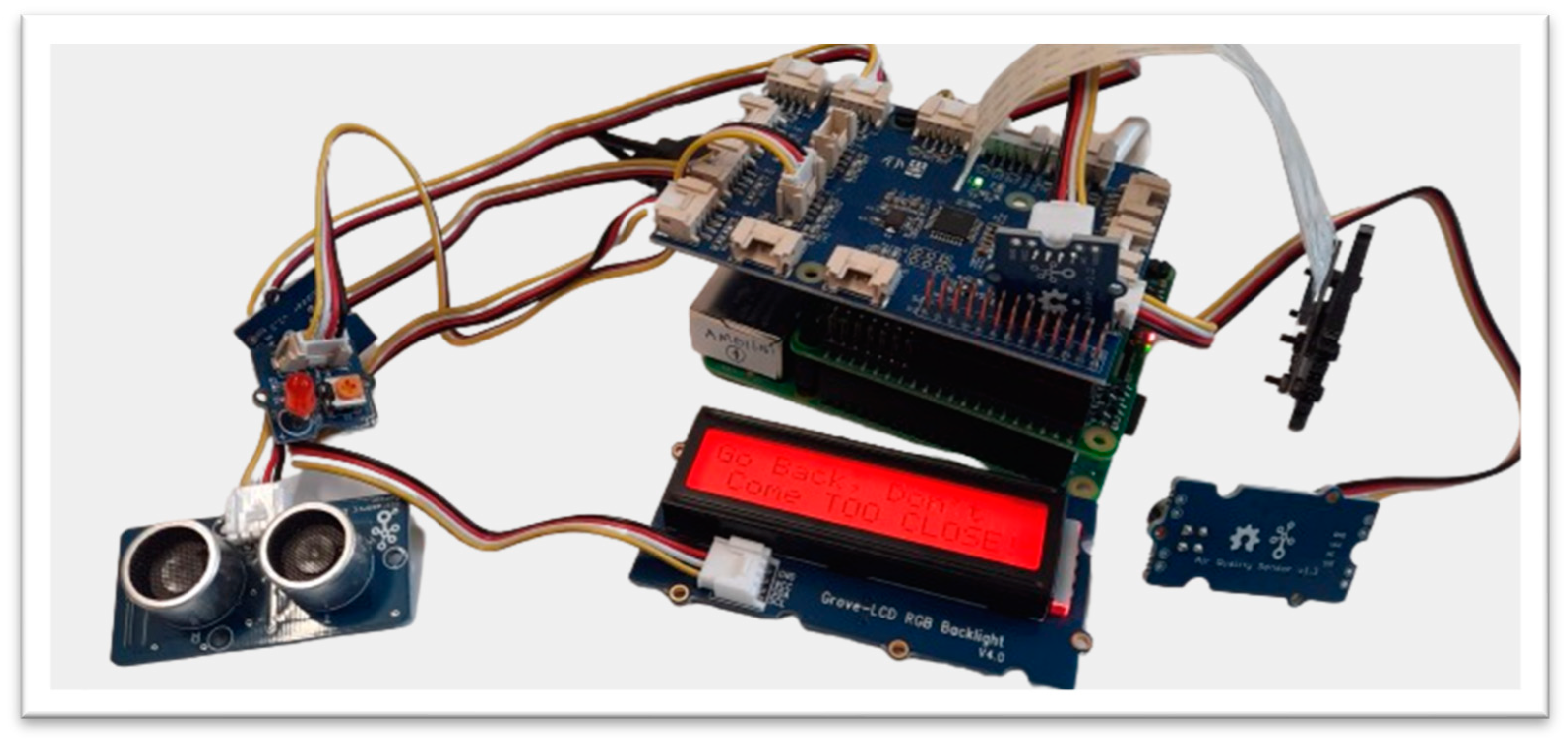 Telecom 05 00031 g011