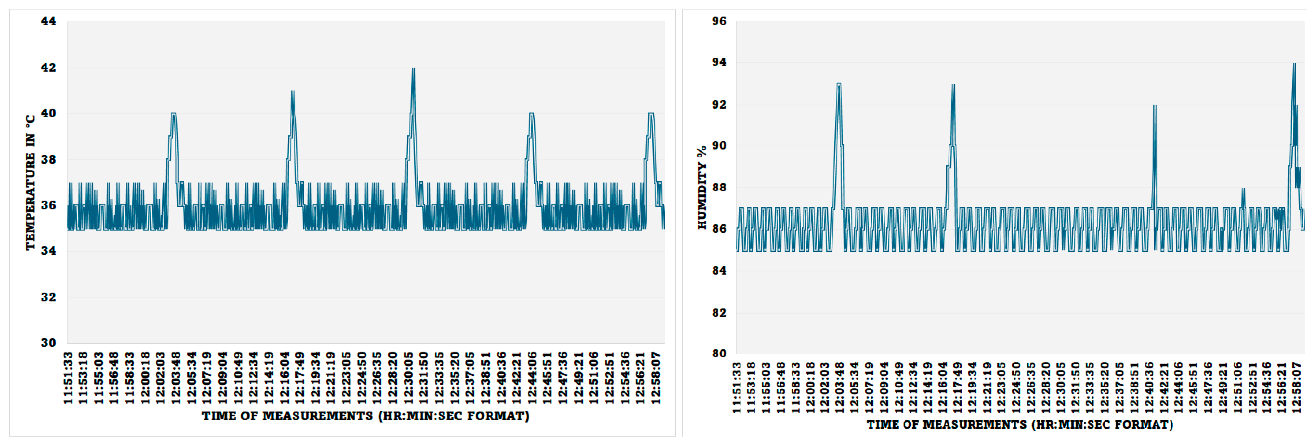 Telecom 05 00031 g013