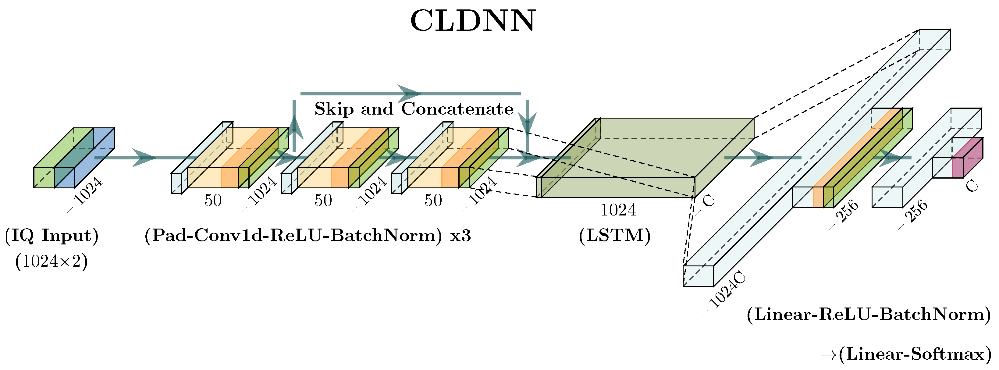 Telecom 05 00032 g002