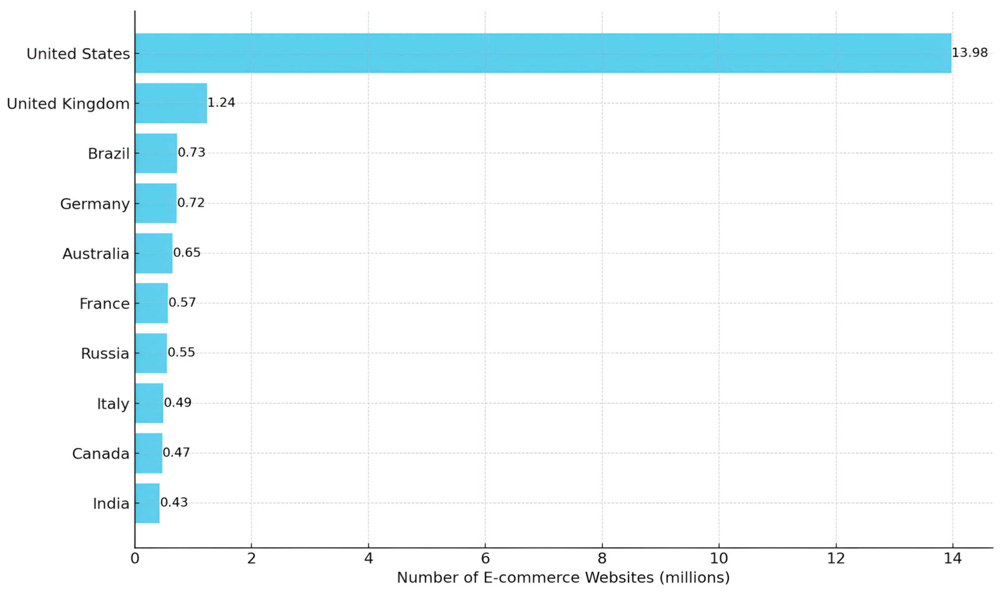 Telecom 05 00034 g002