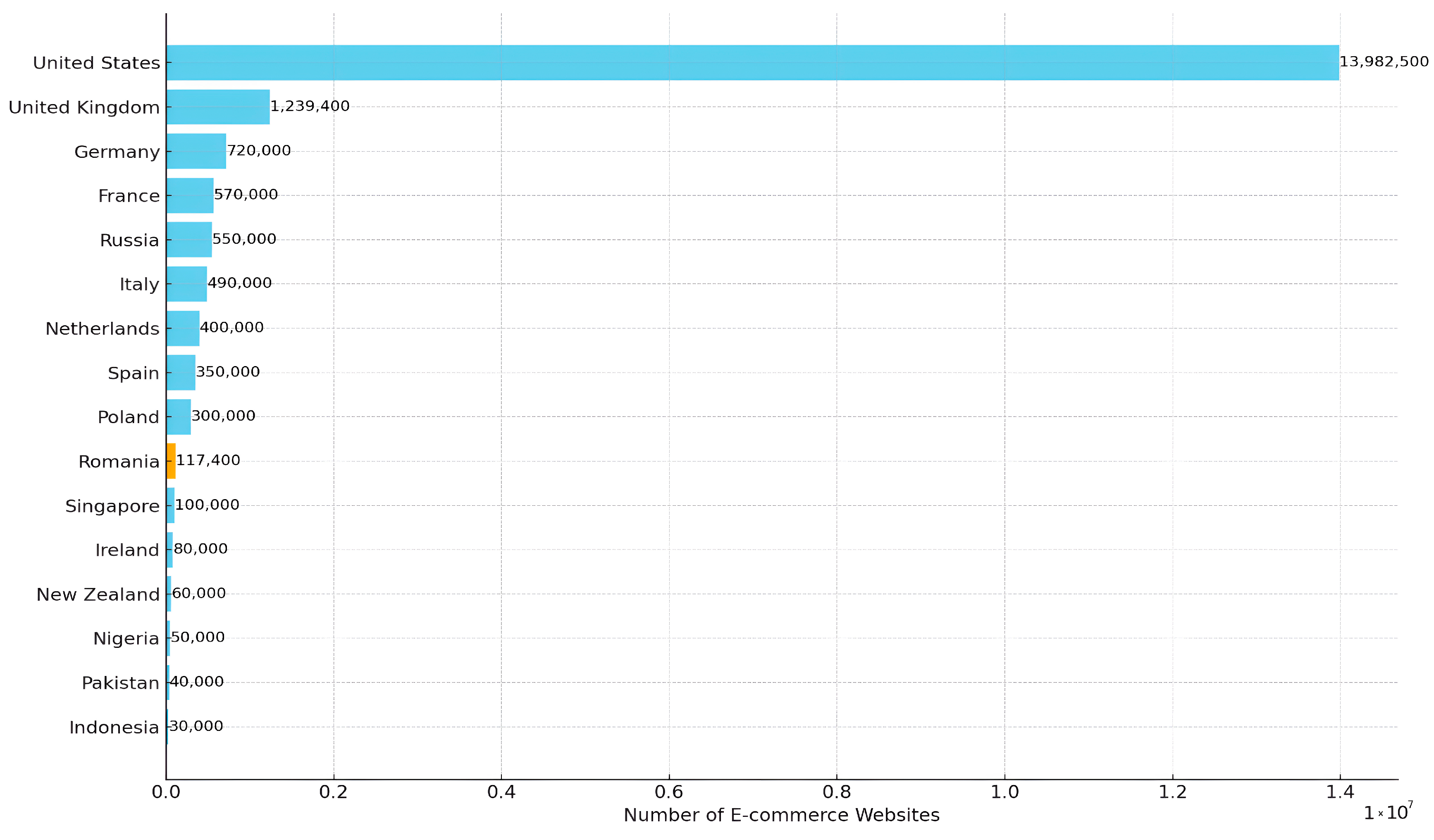 Telecom 05 00034 g004