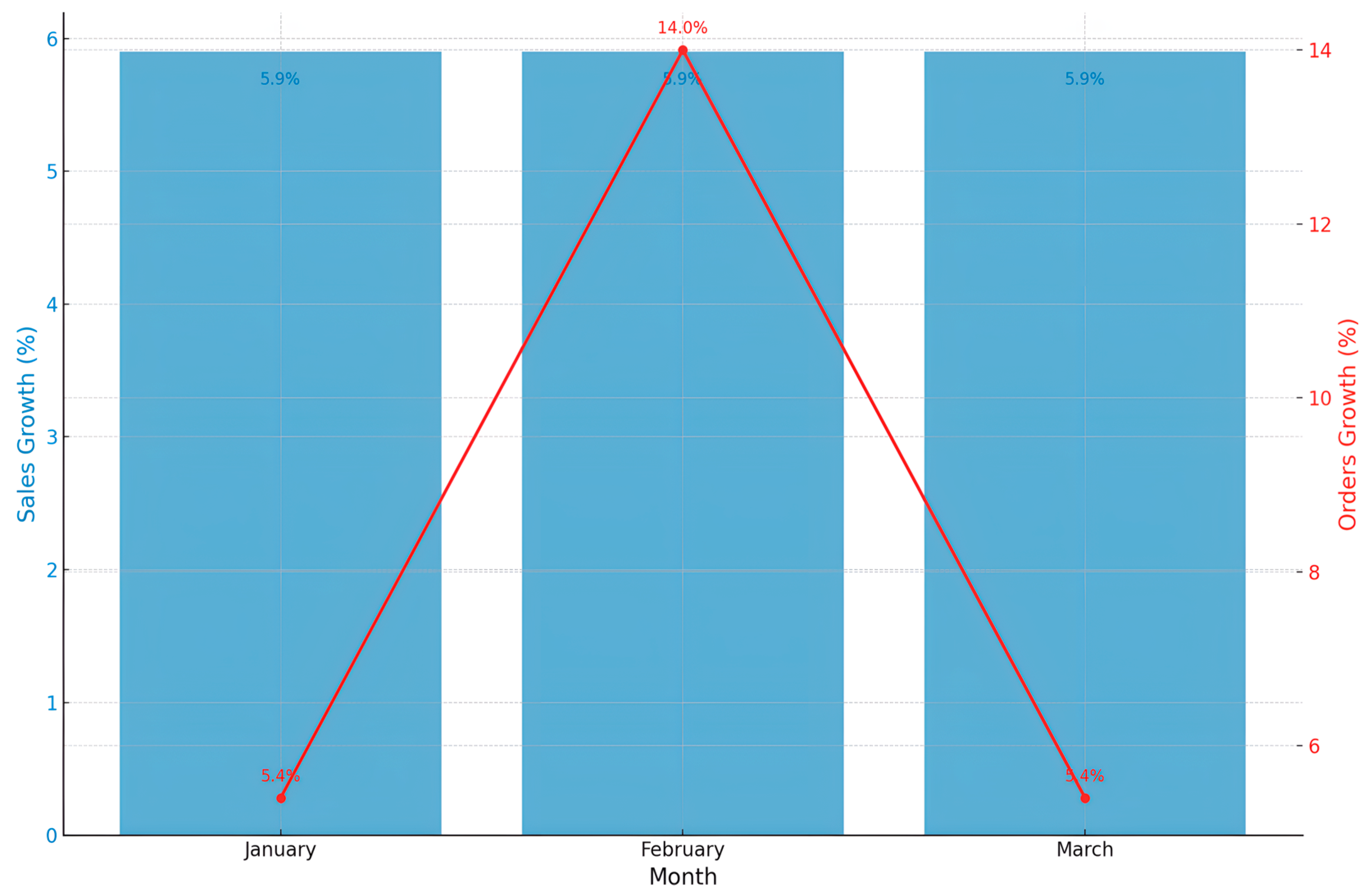 Telecom 05 00034 g006