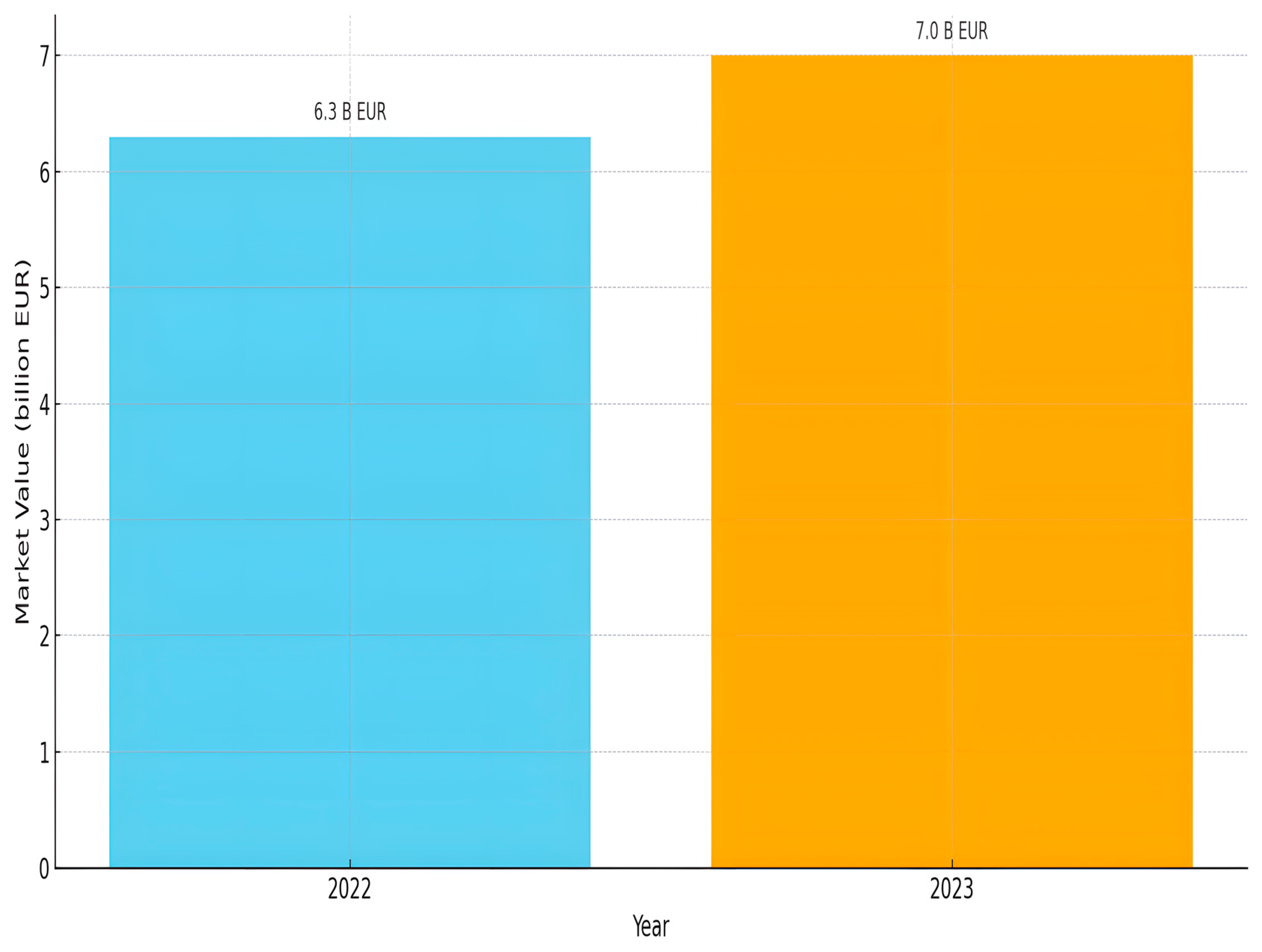 Telecom 05 00034 g008