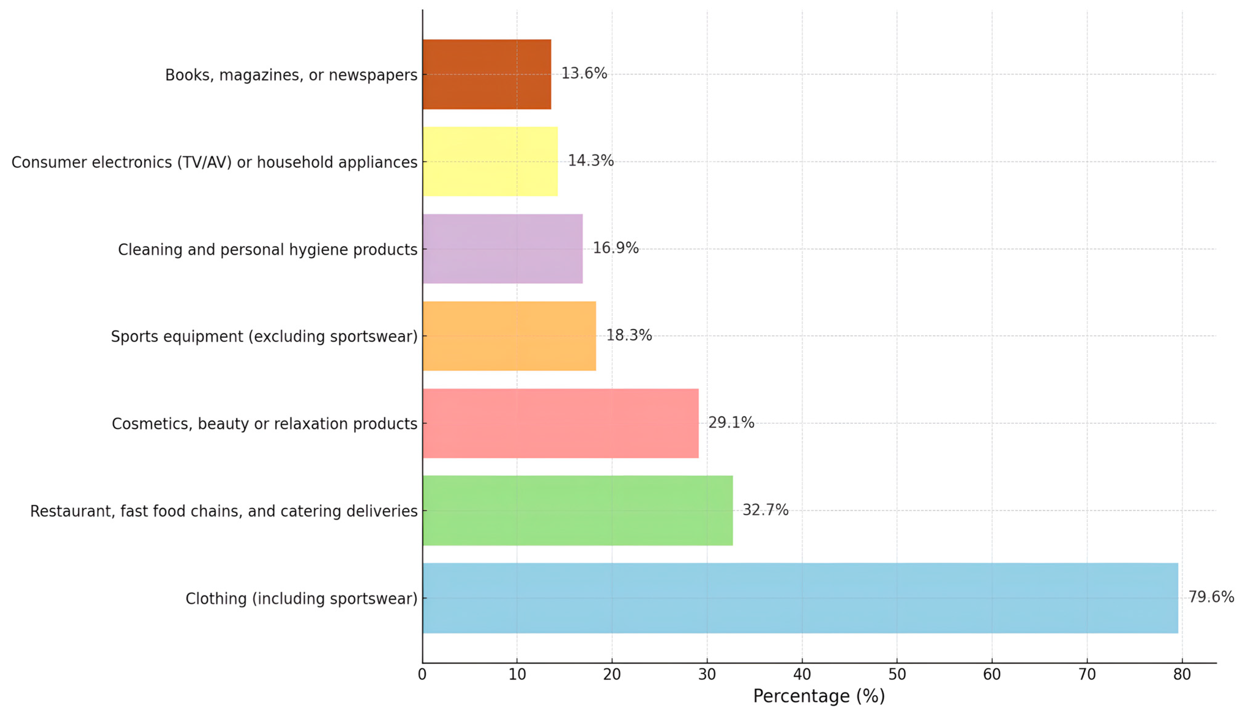 Telecom 05 00034 g009