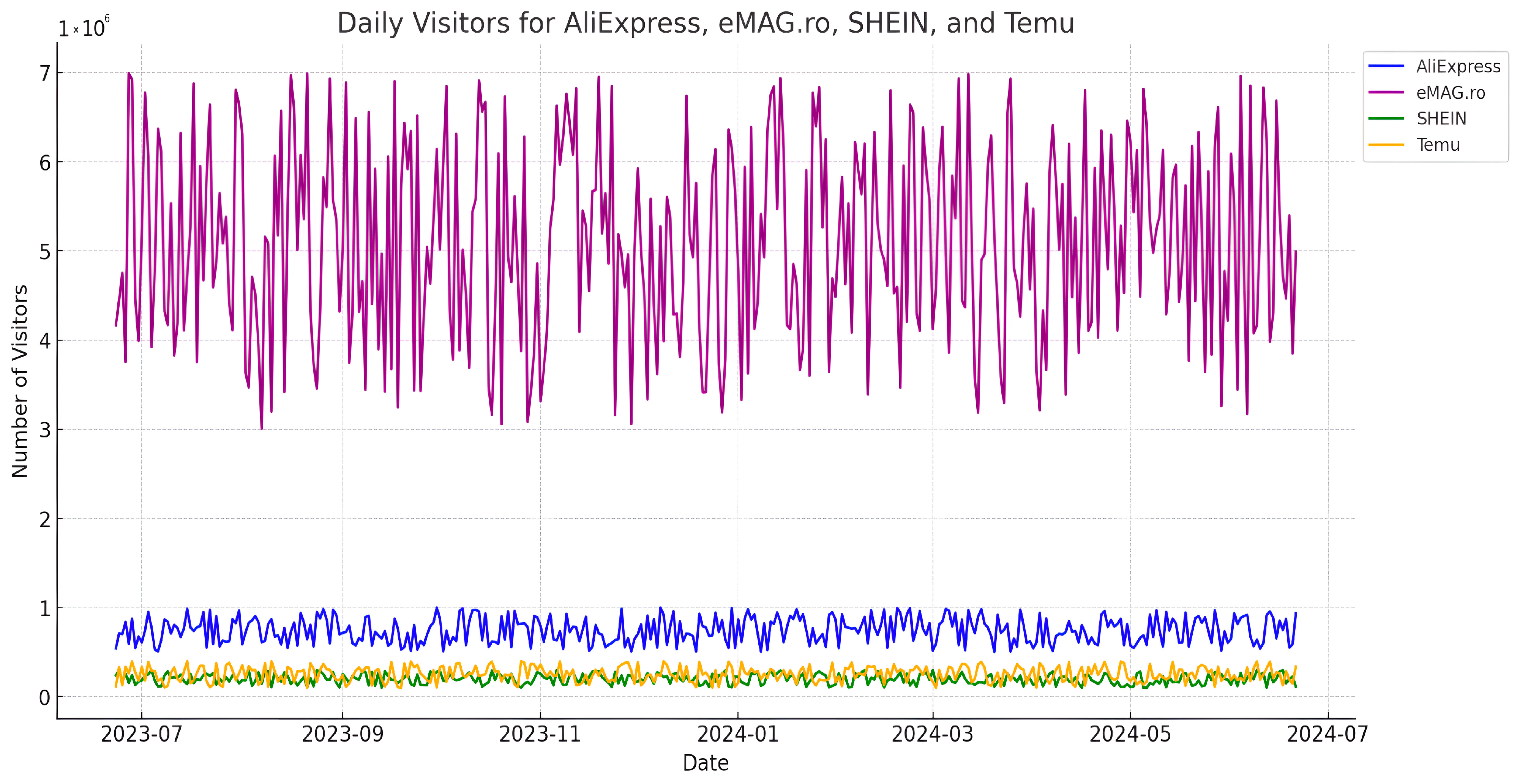 Telecom 05 00034 g011
