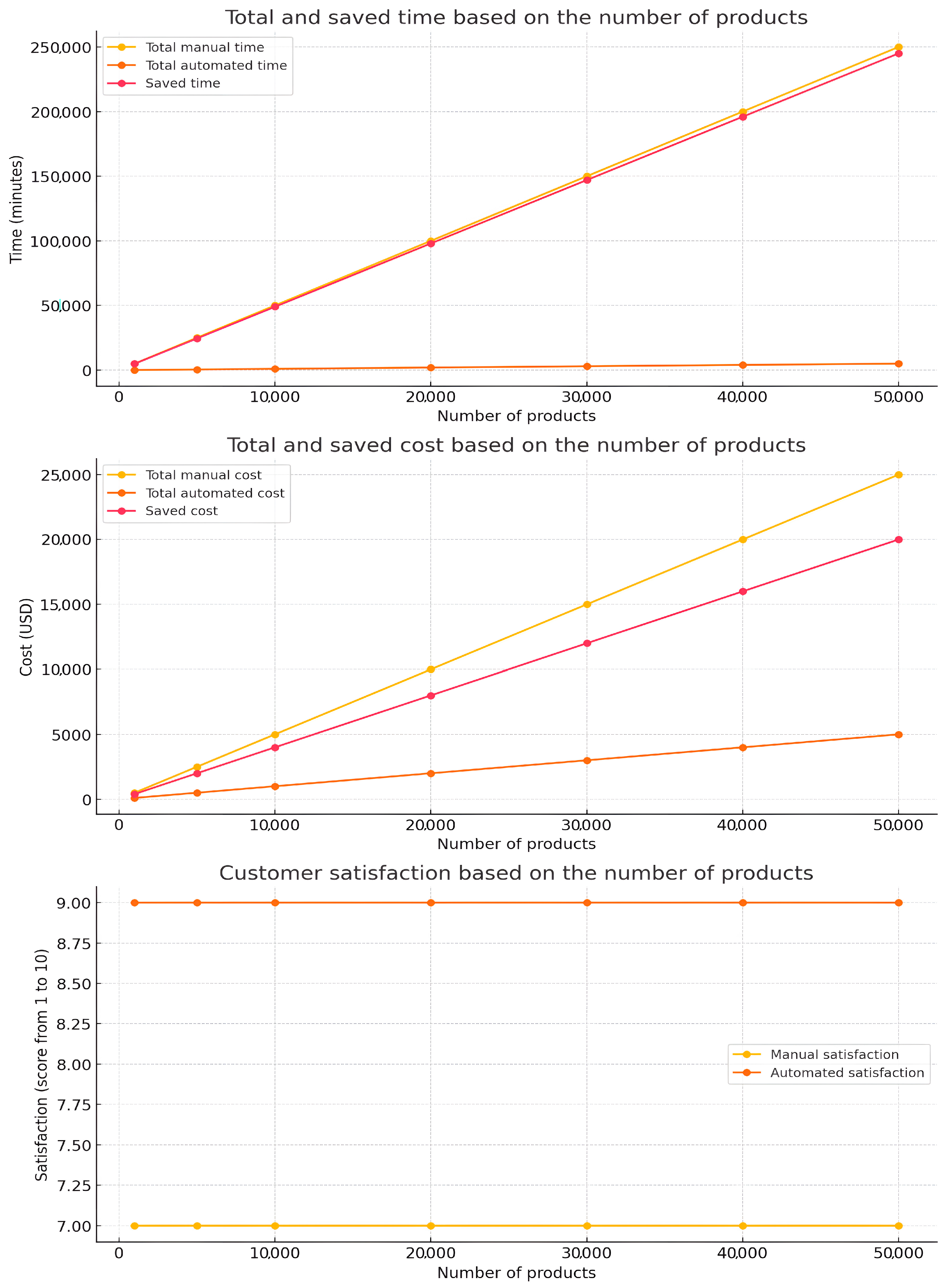 Telecom 05 00034 g013
