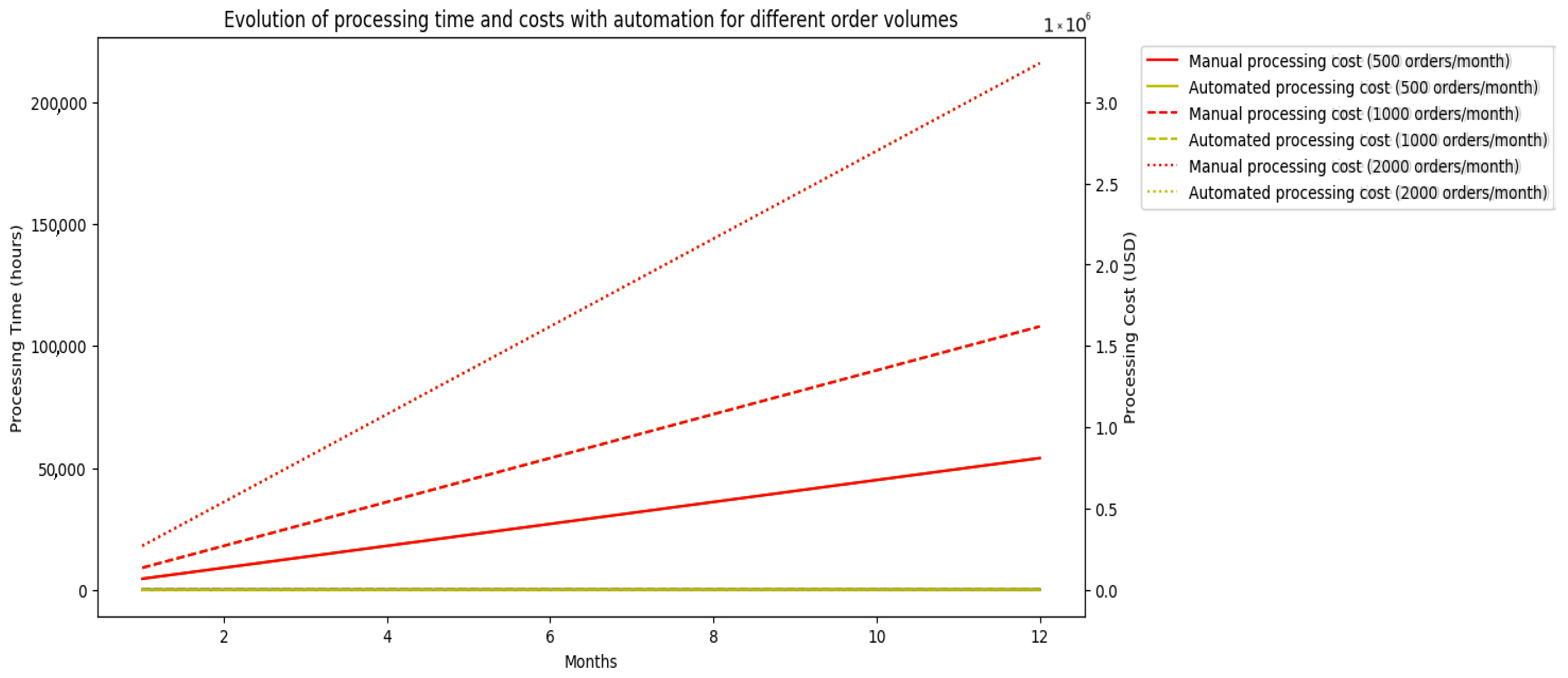 Telecom 05 00034 g015