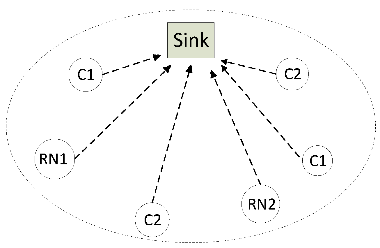 Telecom 05 00036 g001 Telecom 05 00036 g001