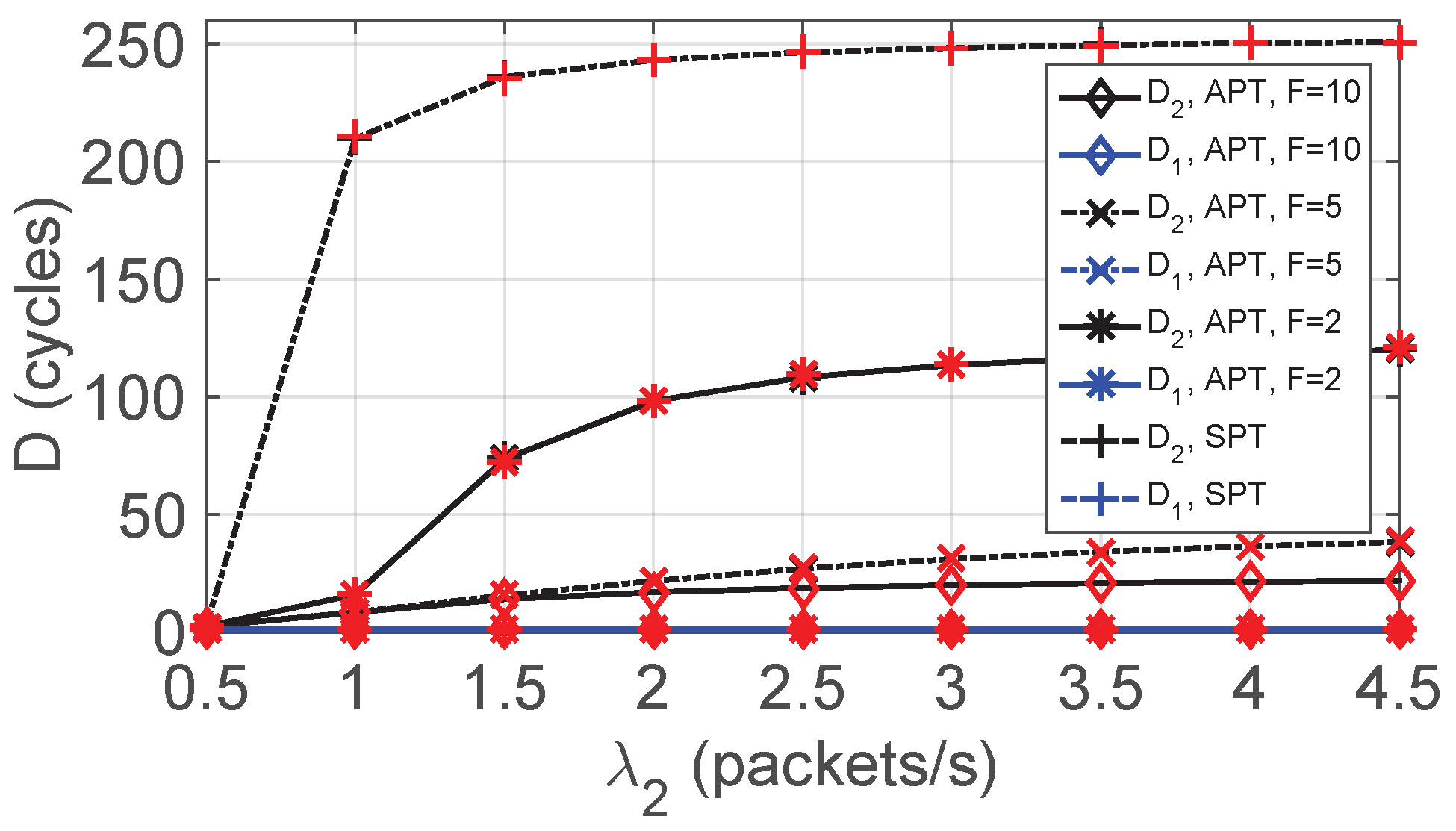 Telecom 05 00036 g012 Telecom 05 00036 g012