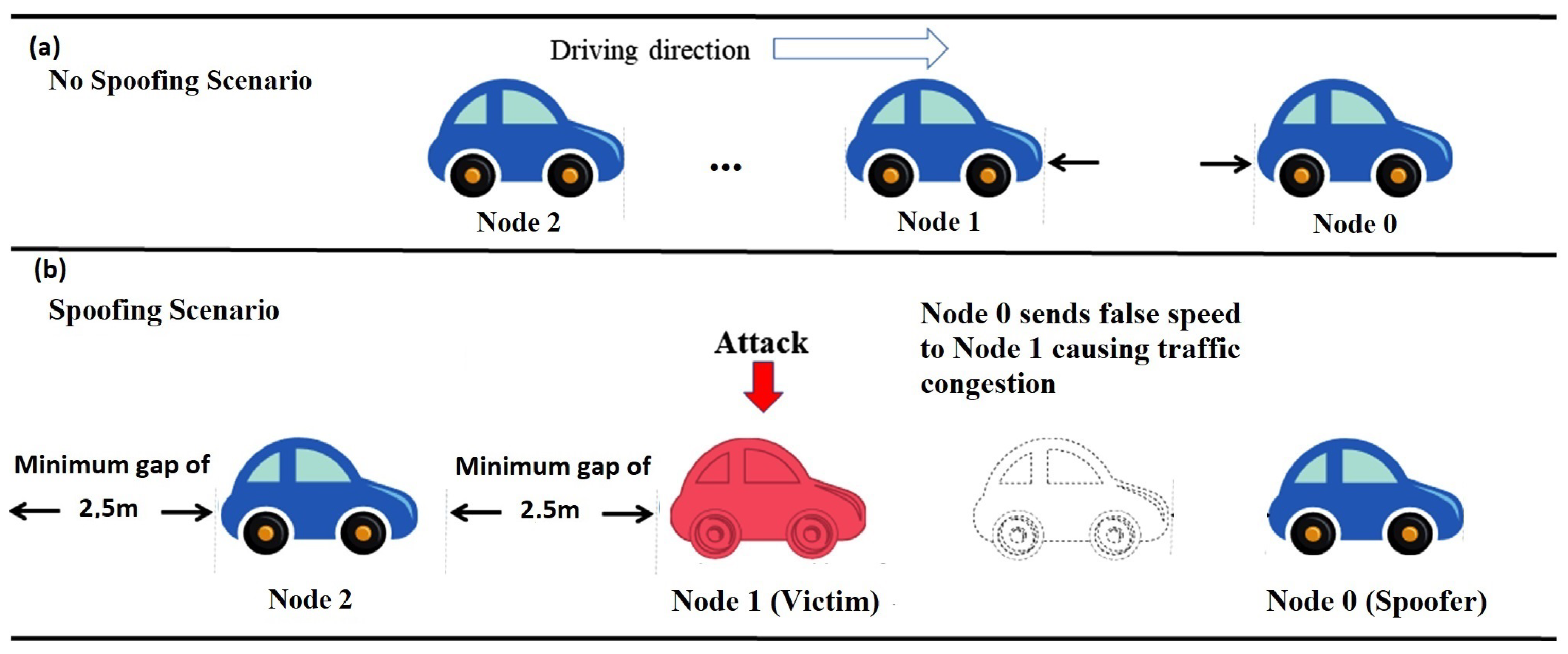 Telecom 05 00037 g002