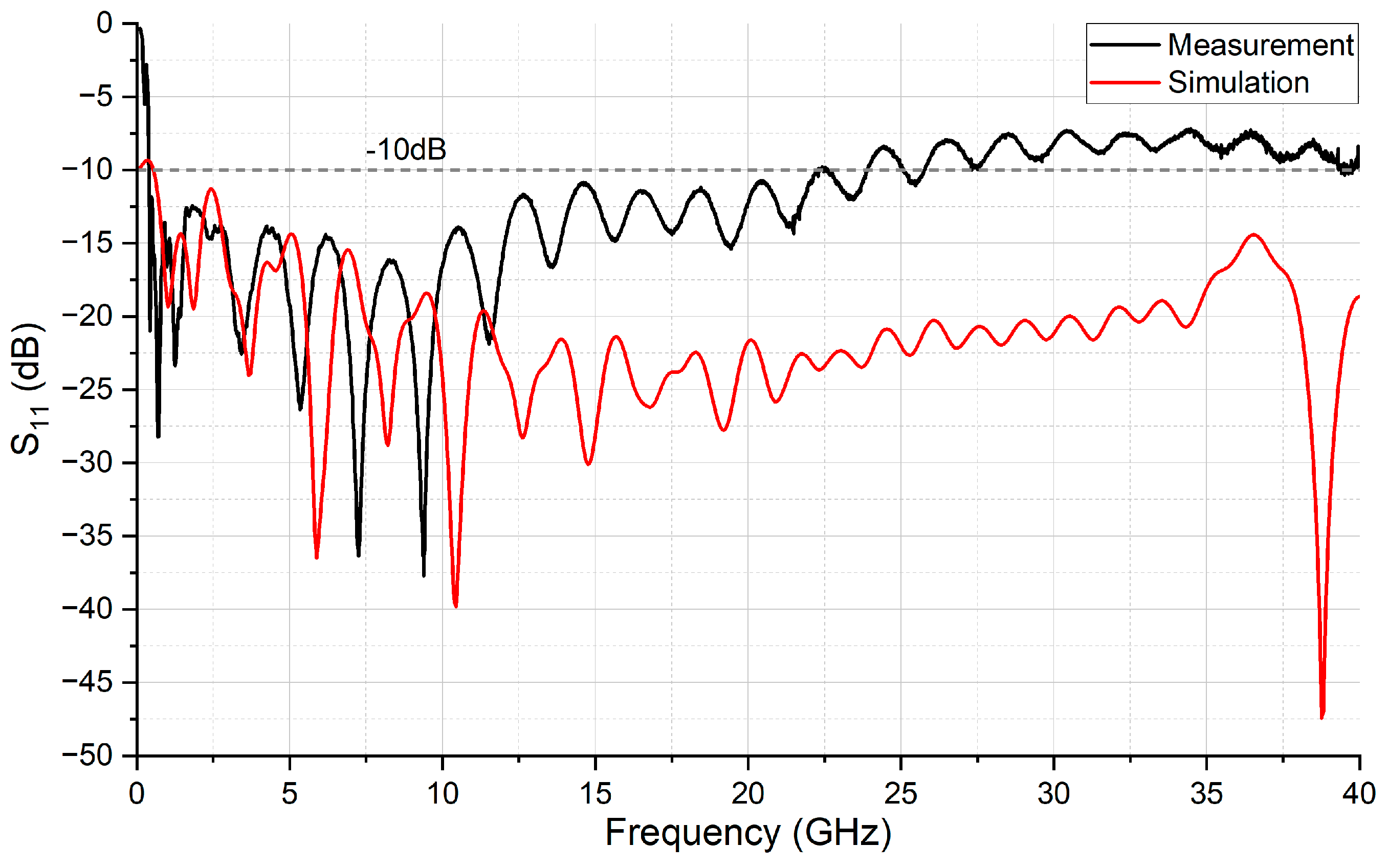 Telecom 05 00038 g008