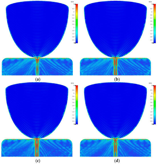 Super-Wideband Monopole Printed Antenna with Half-Elliptical
