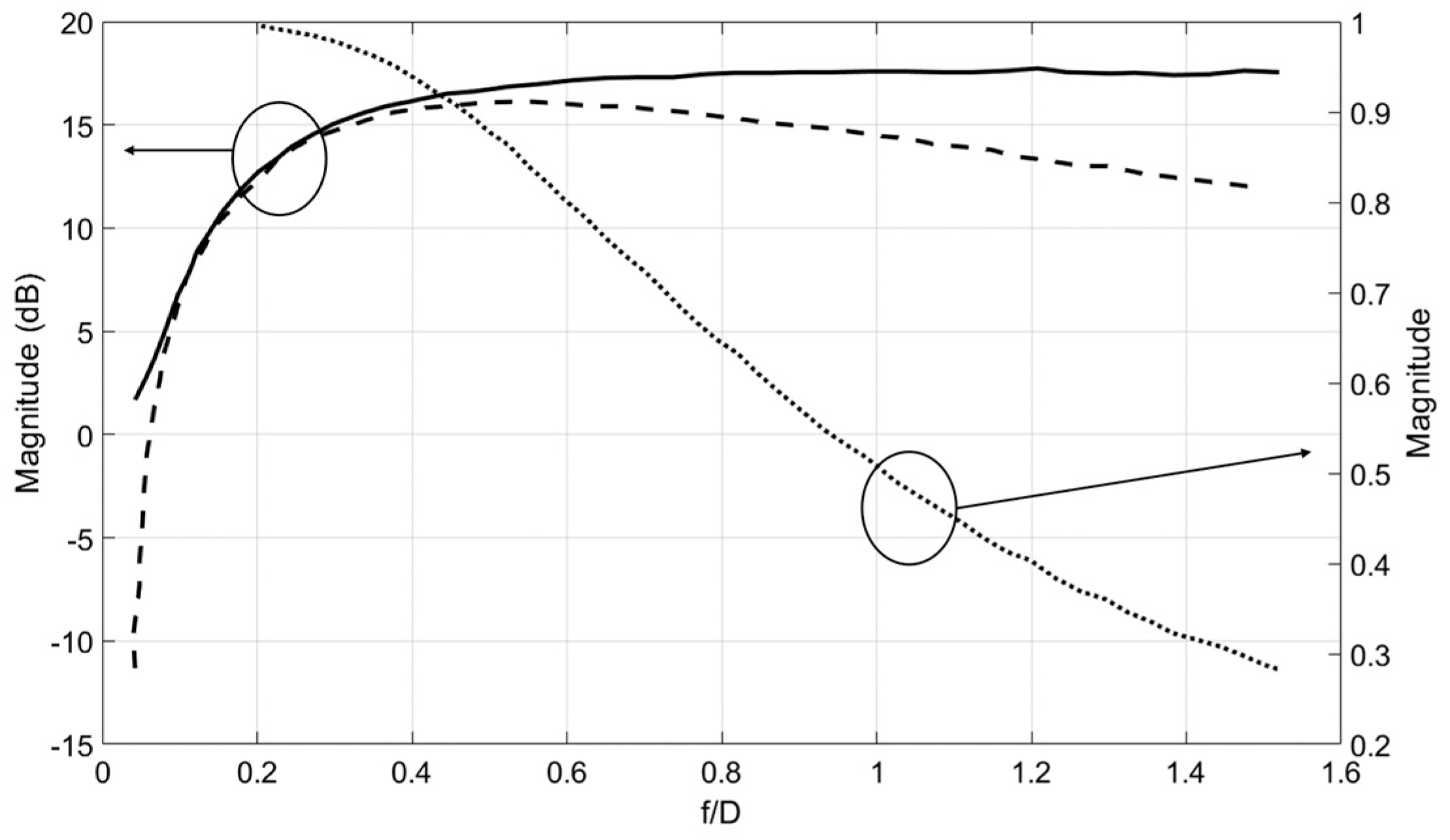 Telecom 05 00040 g008