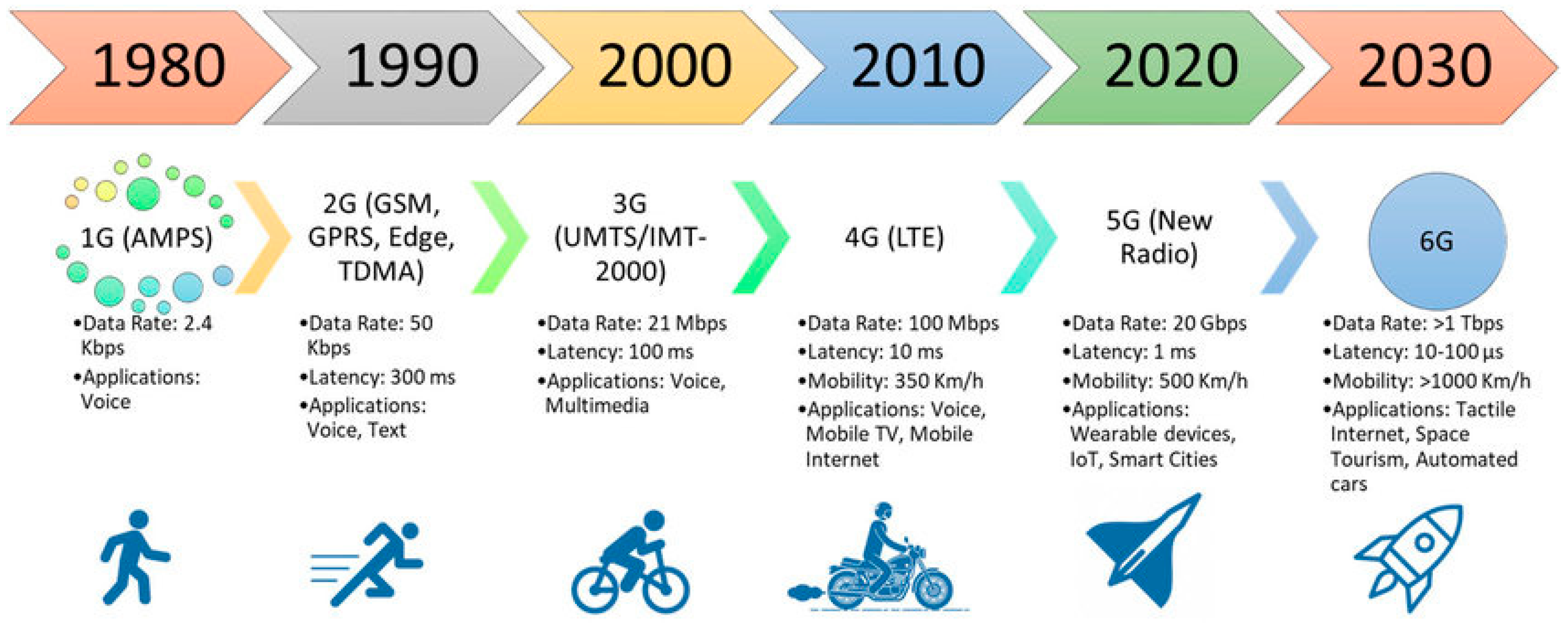 Telecom 05 00041 g001