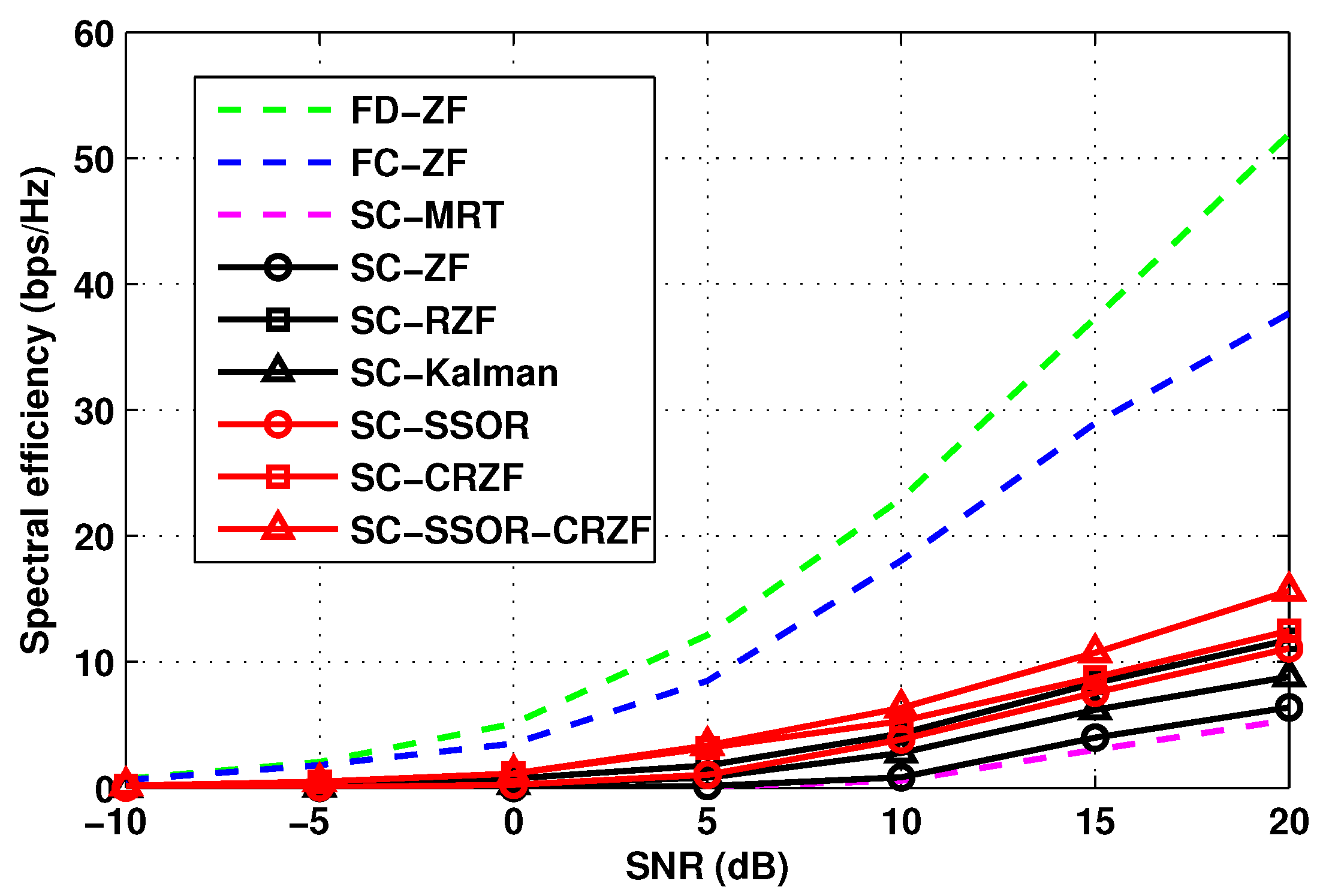 Telecom 05 00042 g002
