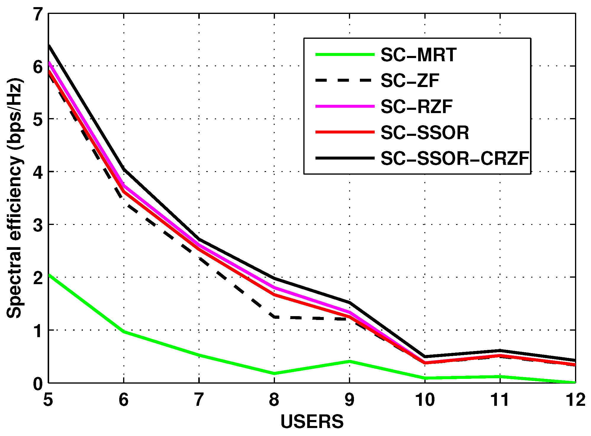 Telecom 05 00042 g005