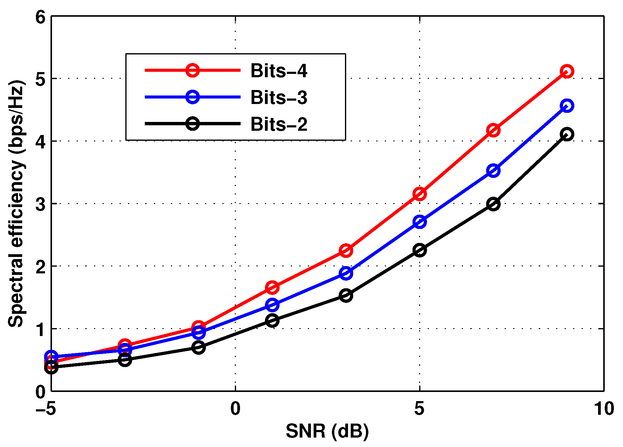 Telecom 05 00042 g006