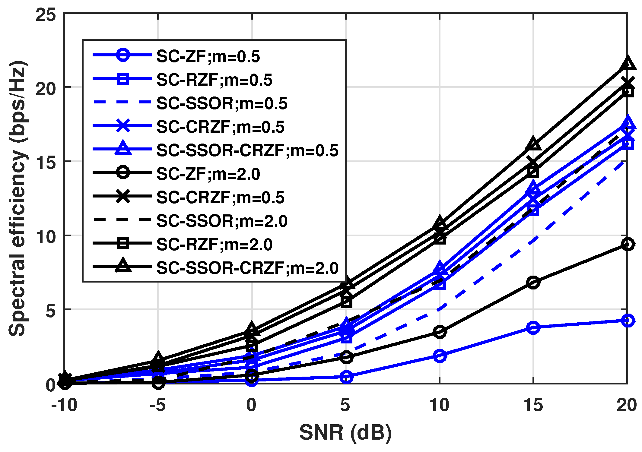 Telecom 05 00042 g010