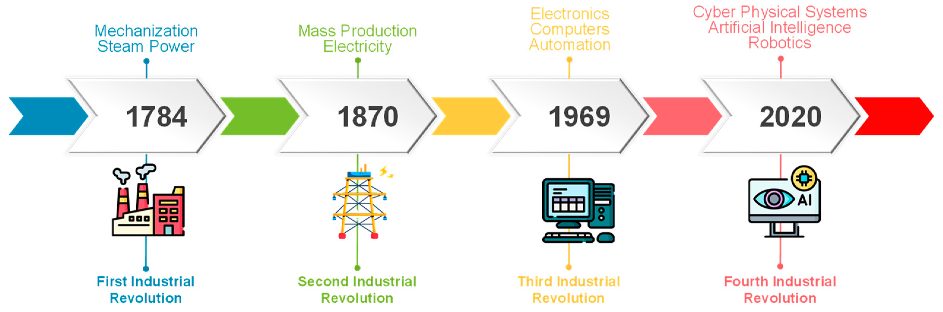 Telecom 05 00045 g001