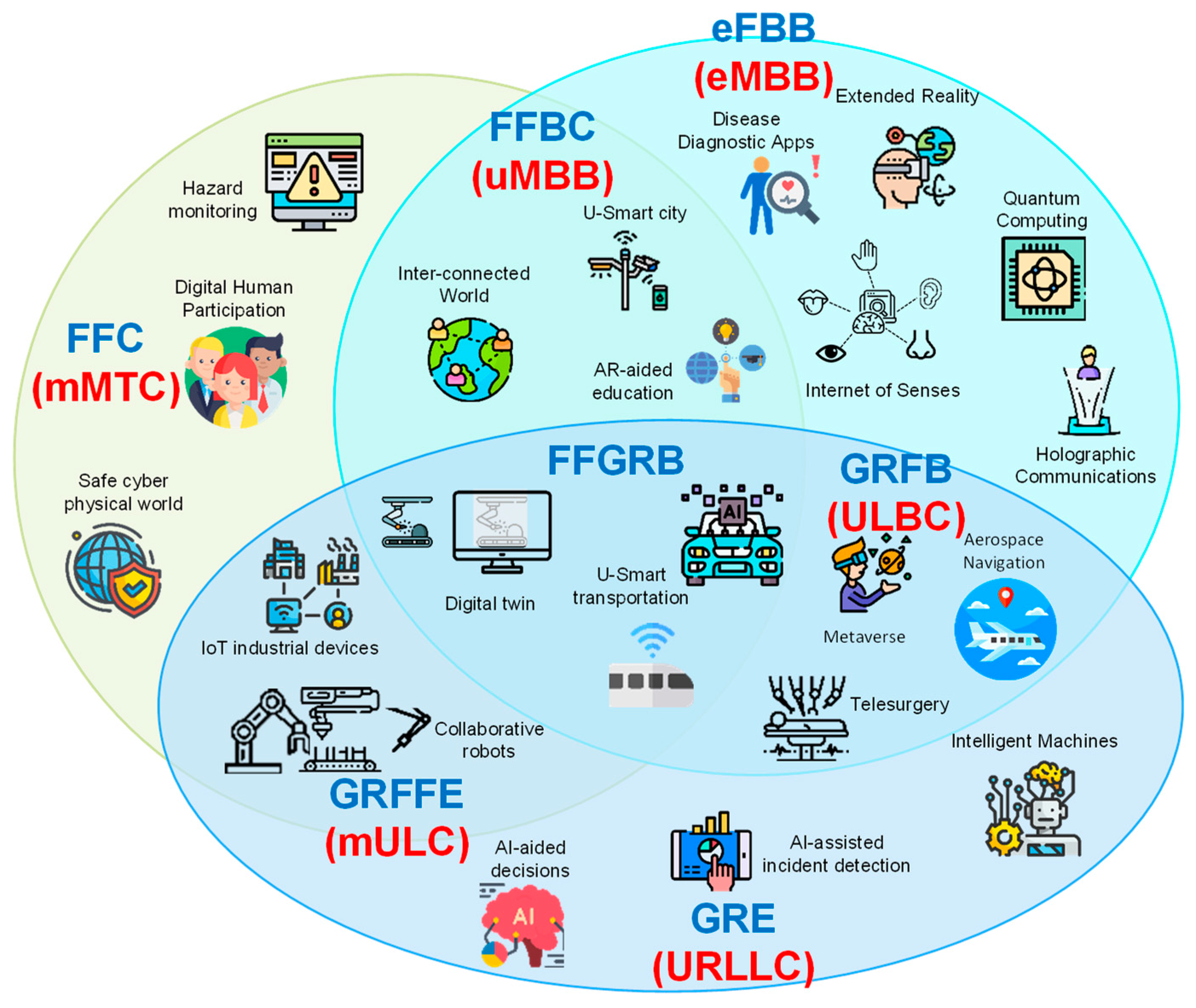 Telecom 05 00045 g002