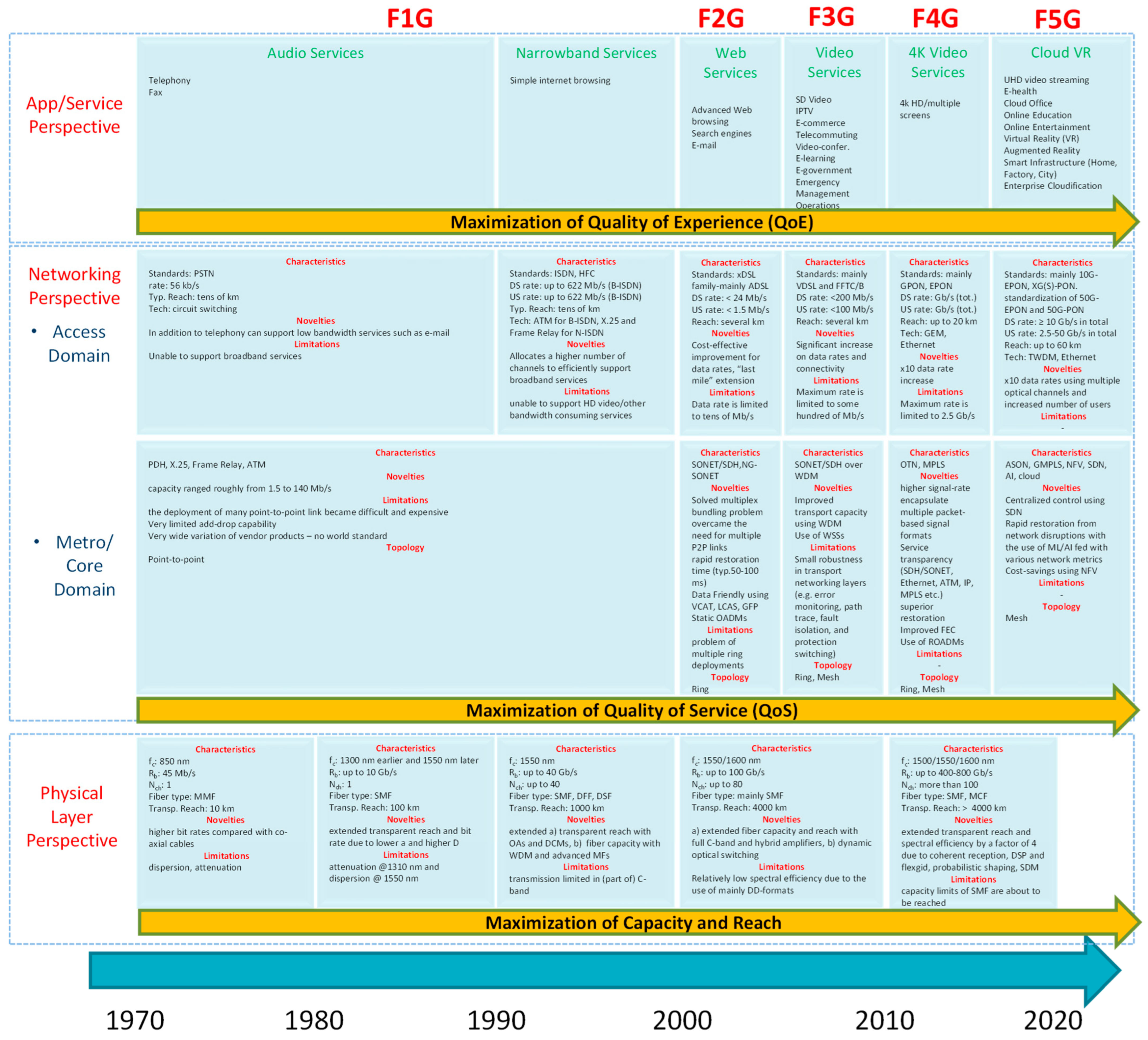Telecom 05 00045 g003