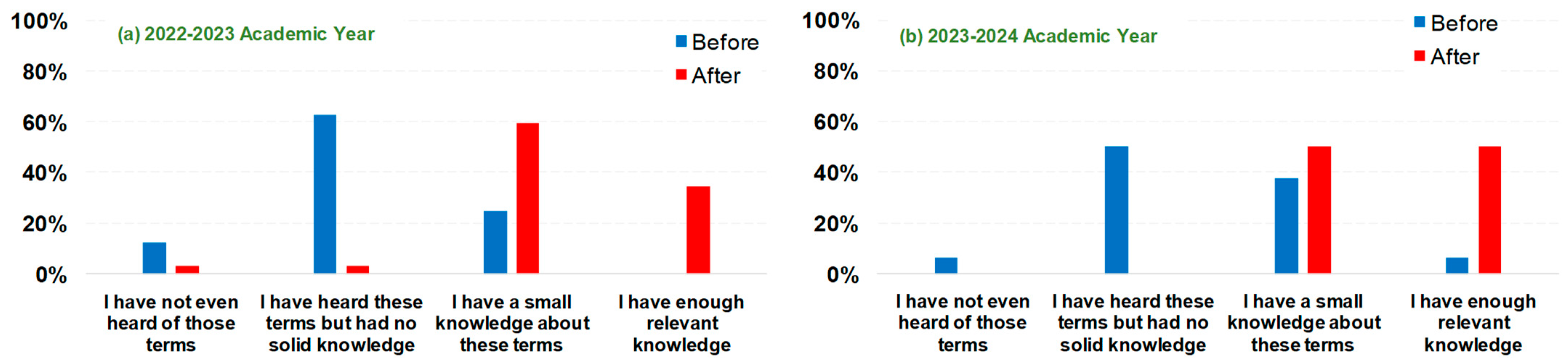 Telecom 05 00045 g004