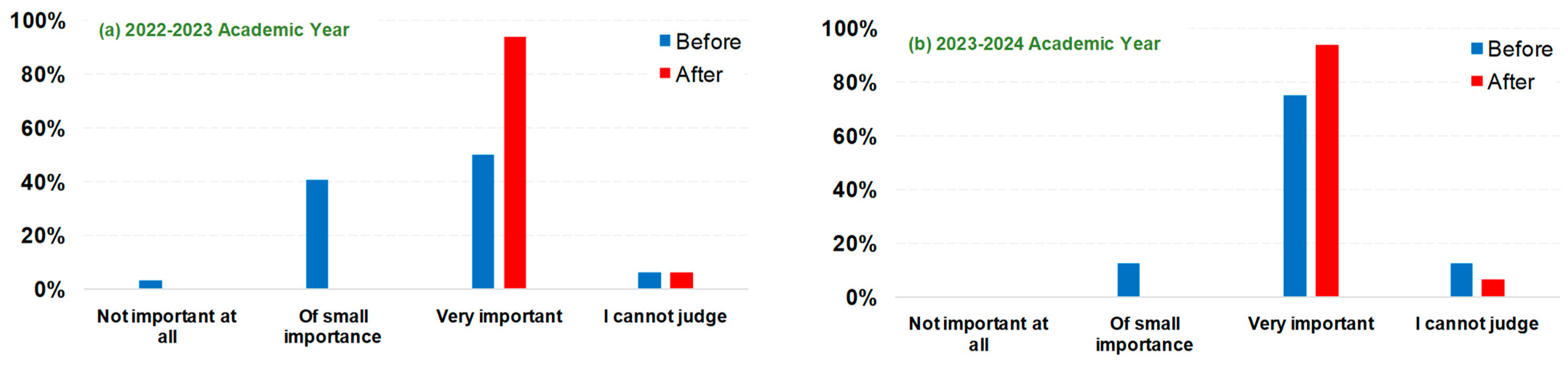 Telecom 05 00045 g005