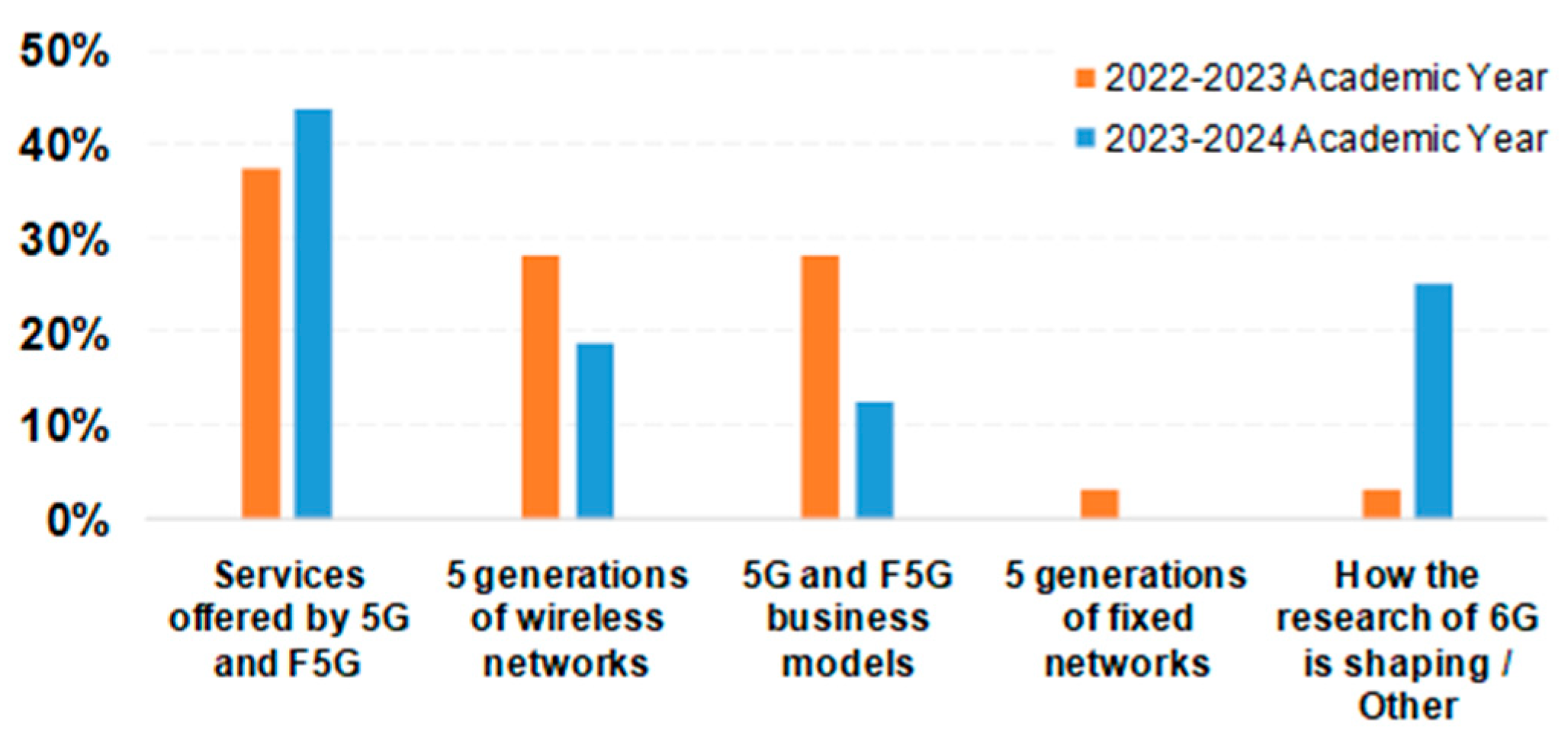 Telecom 05 00045 g008