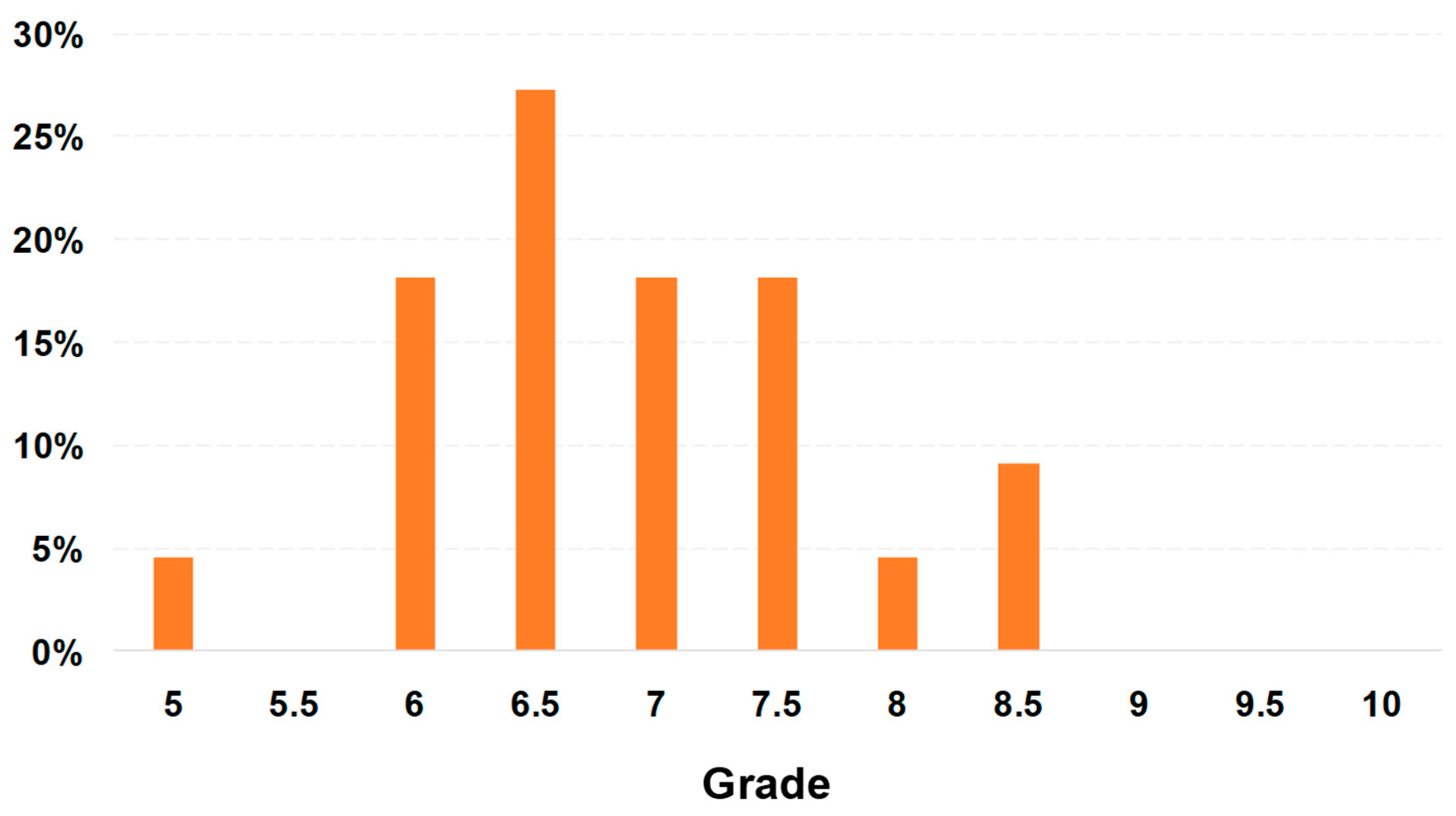 Telecom 05 00045 g010
