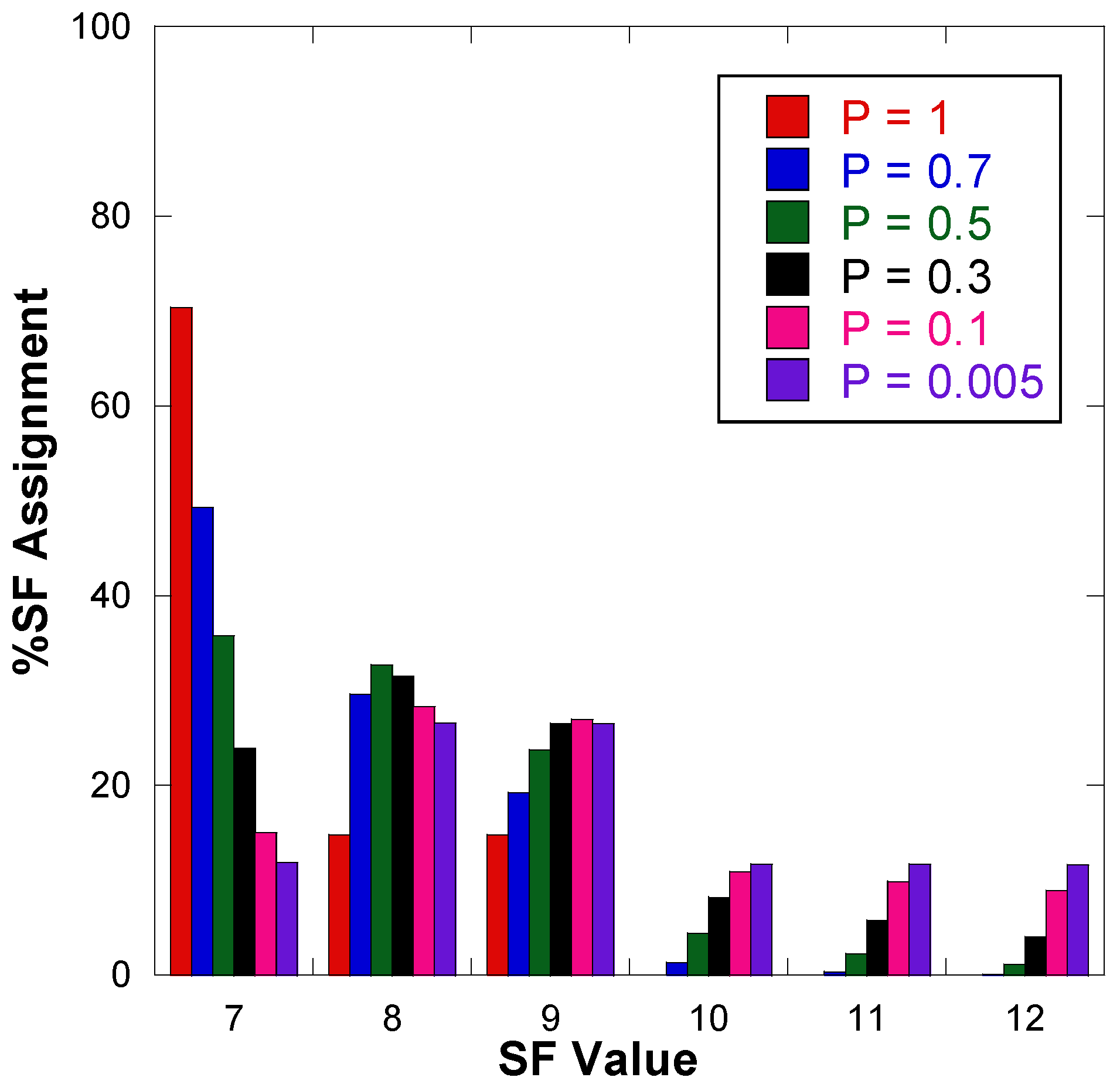 Telecom 05 00047 g007