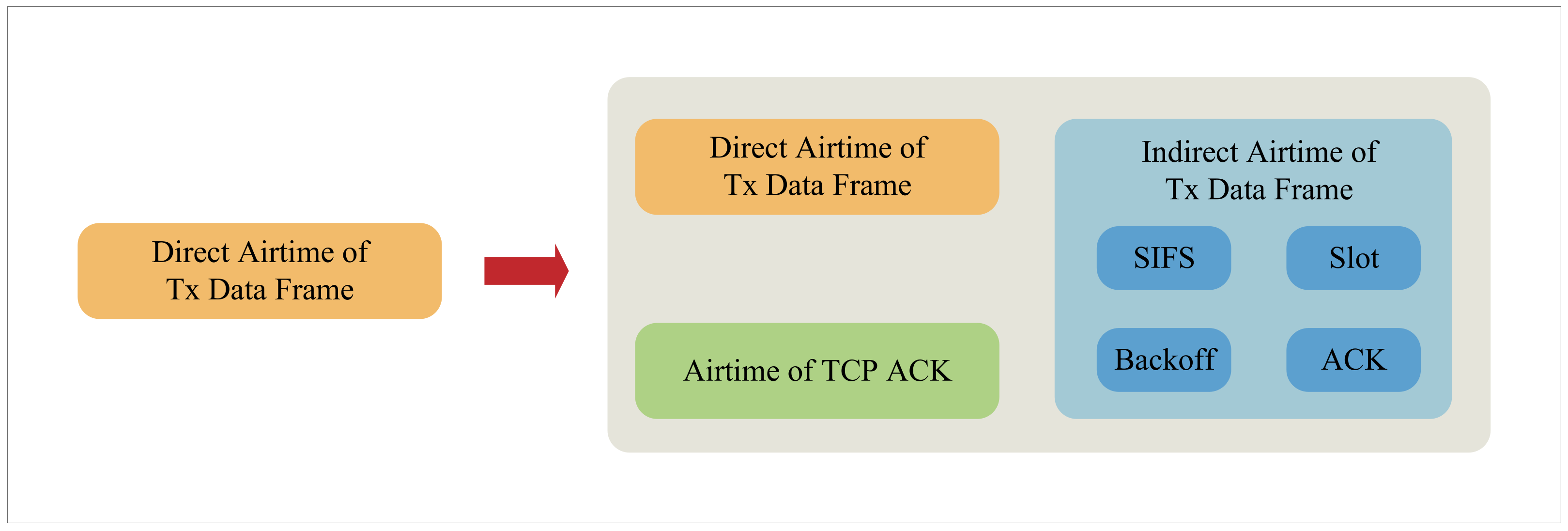 Telecom 05 00050 g003 Telecom 05 00050 g003