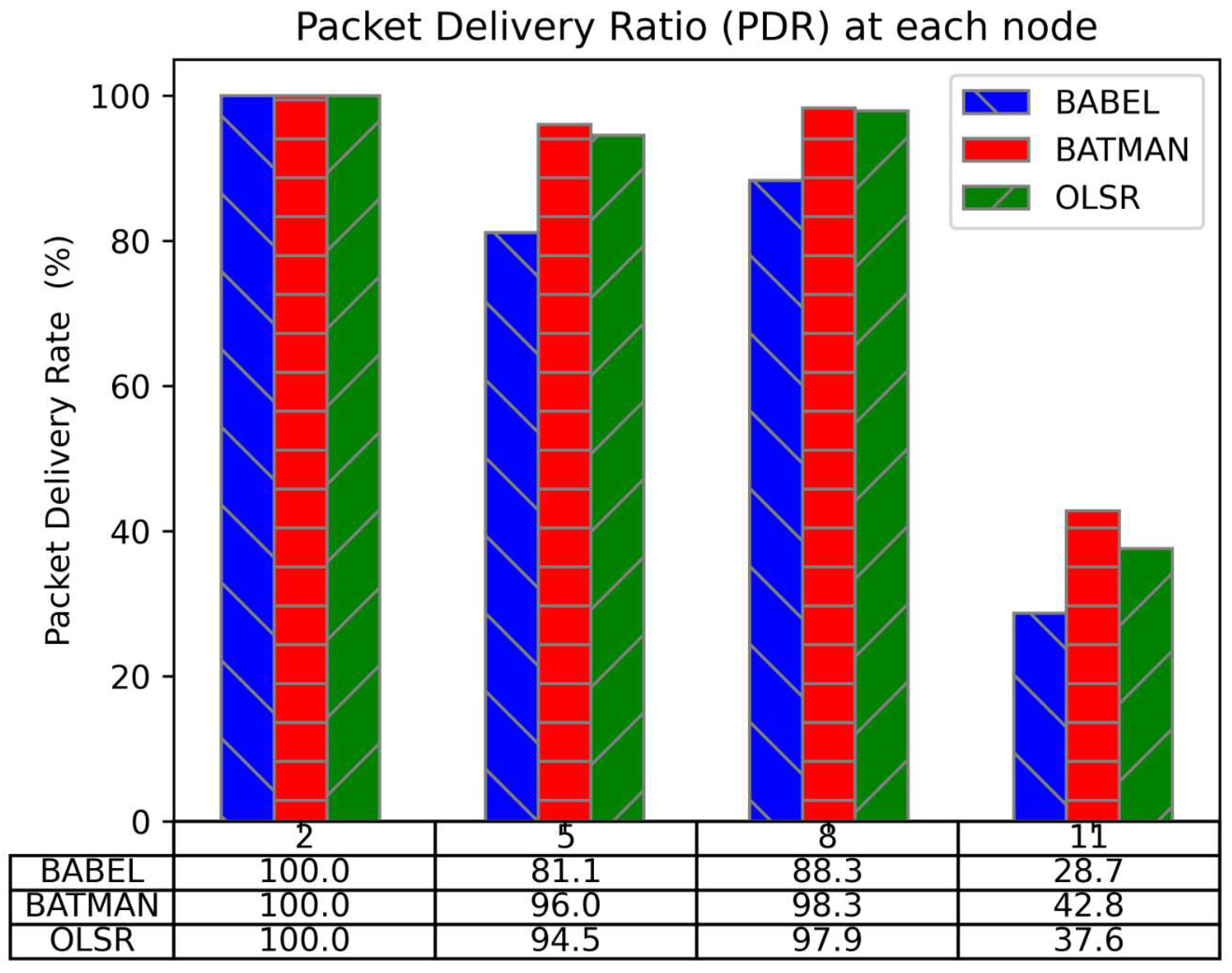 Telecom 05 00051 g008