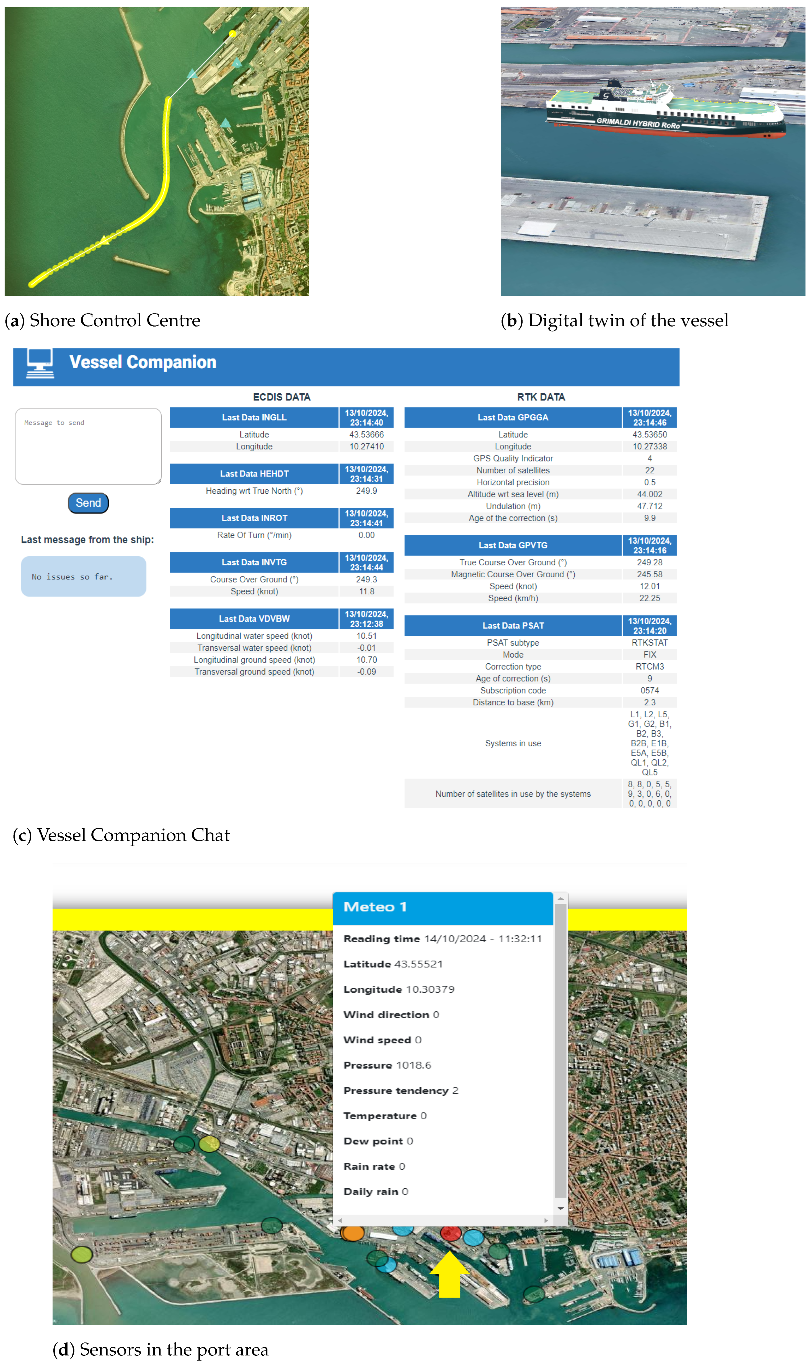 Telecom 05 00053 g002